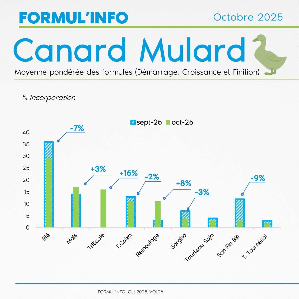 FORMUL'INFO - Oct 25 - IDENA - canard mulard