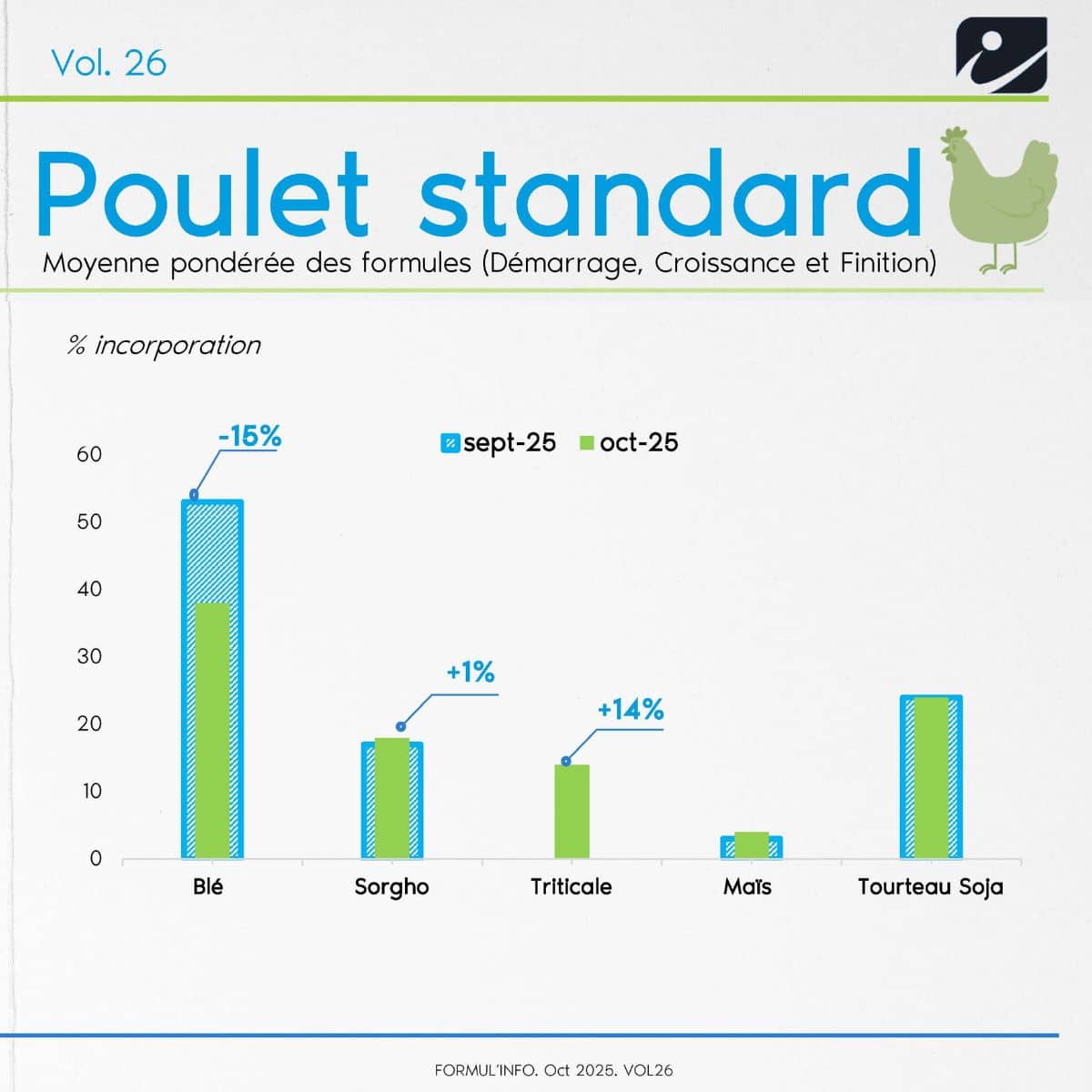 FORMUL'INFO - Oct 25 - IDENA - poulet