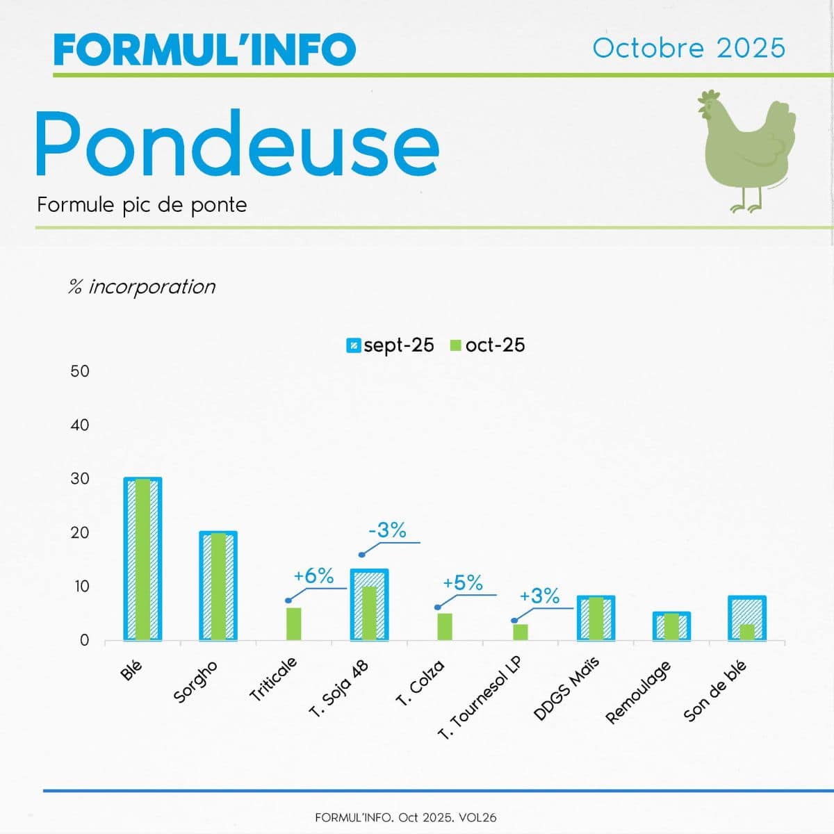 FORMUL'INFO - Oct 25 - IDENA - pondeuse