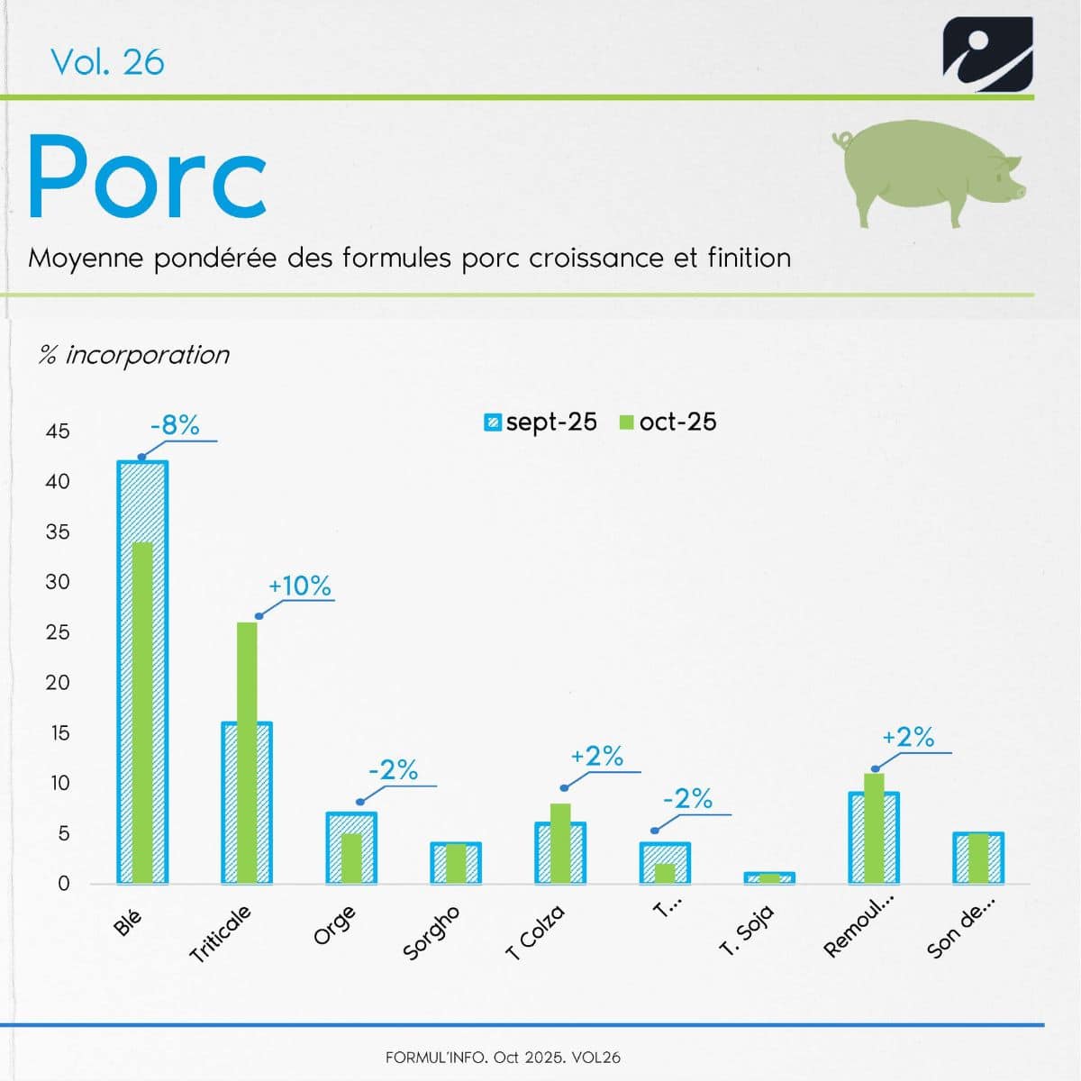 FORMUL'INFO - Oct 25 - IDENA - porc