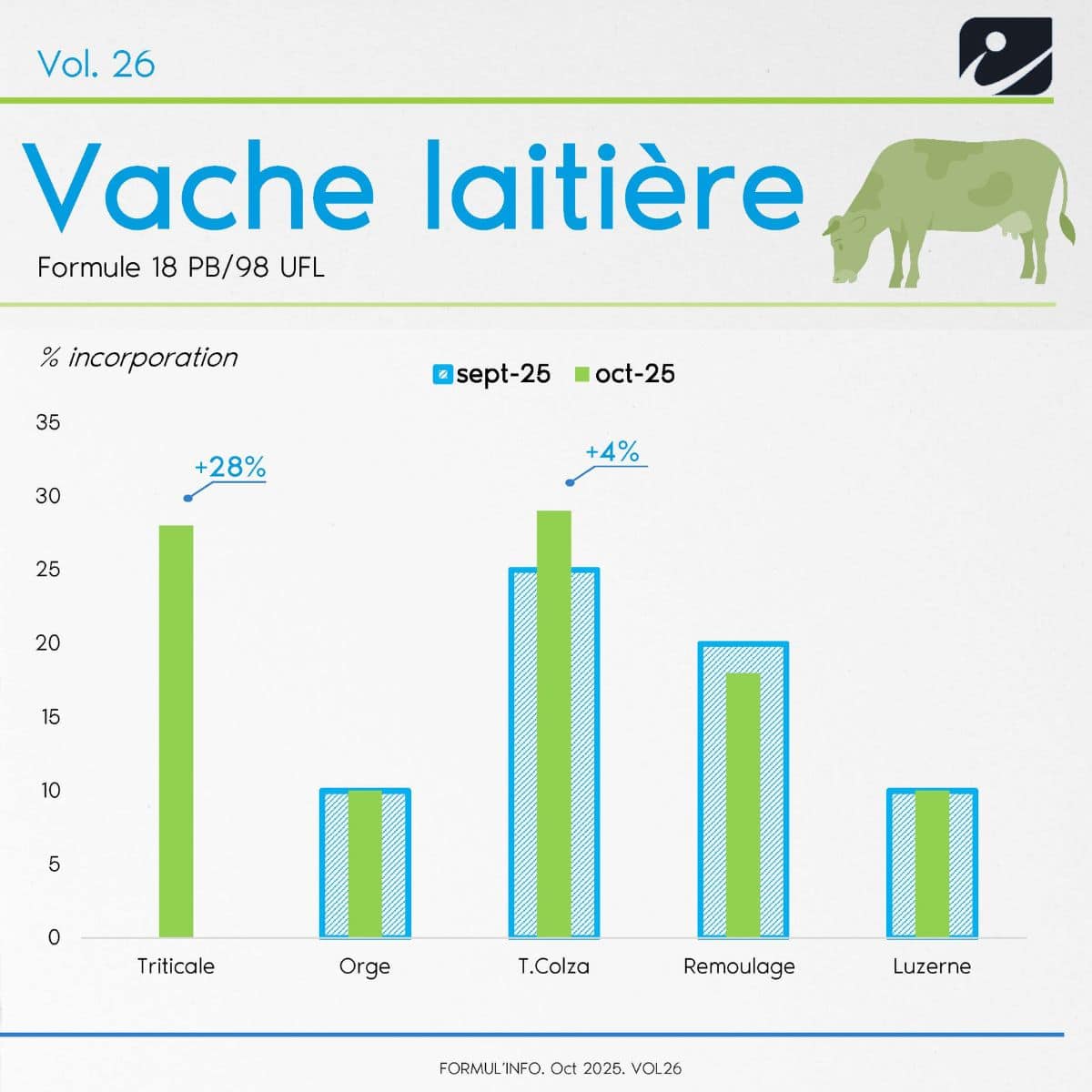 FORMUL'INFO - Oct 25 - IDENA - vache laitière