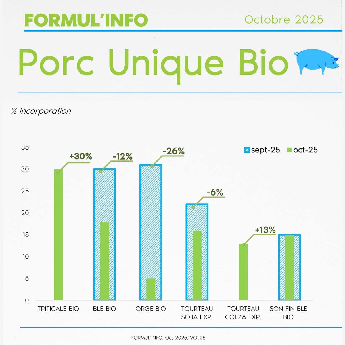 FORMUL'INFO - Oct 25 - IDENA - porc unique BIO