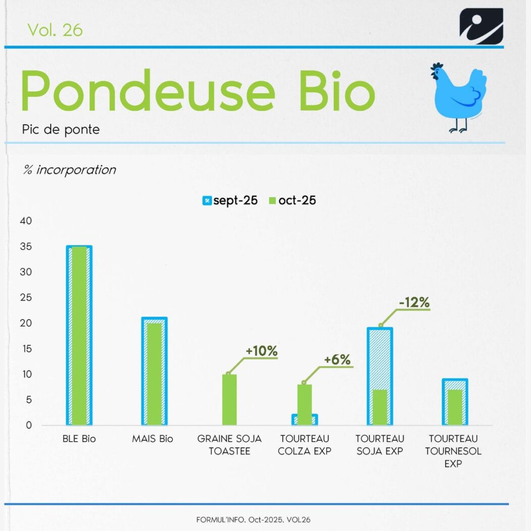 FORMUL'INFO - Oct 25 - IDENA - pondeuse BIO