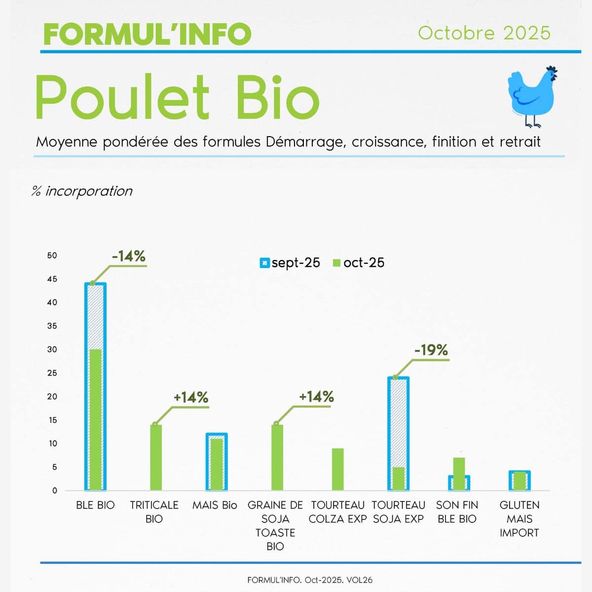 FORMUL'INFO - Oct 25 - IDENA - poulet BIO