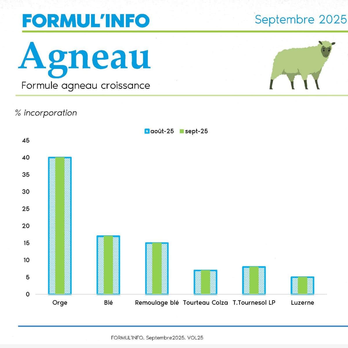 agneau_formulinfo_sept_25
