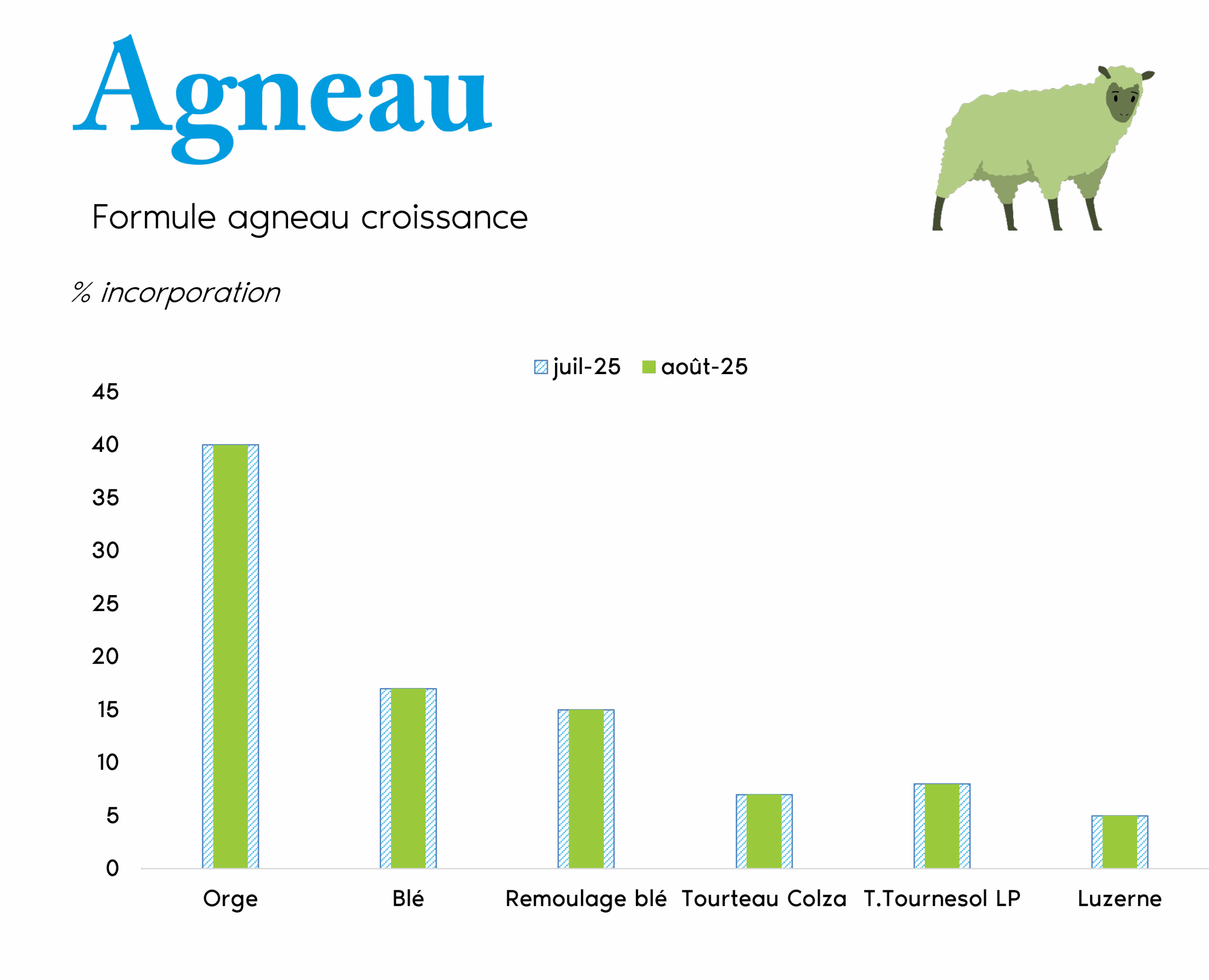 agneau