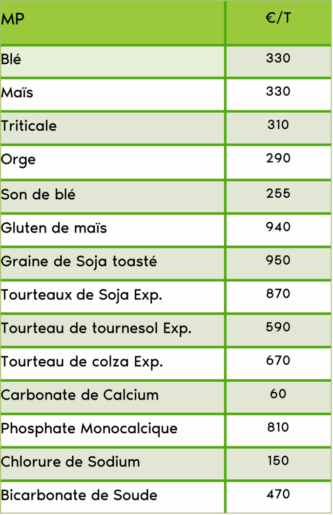 bio - aout 2025