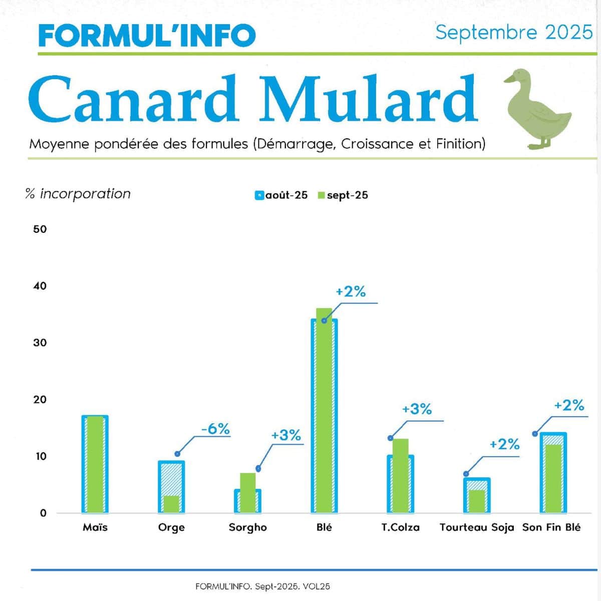 canard_formulinfo_sept_25