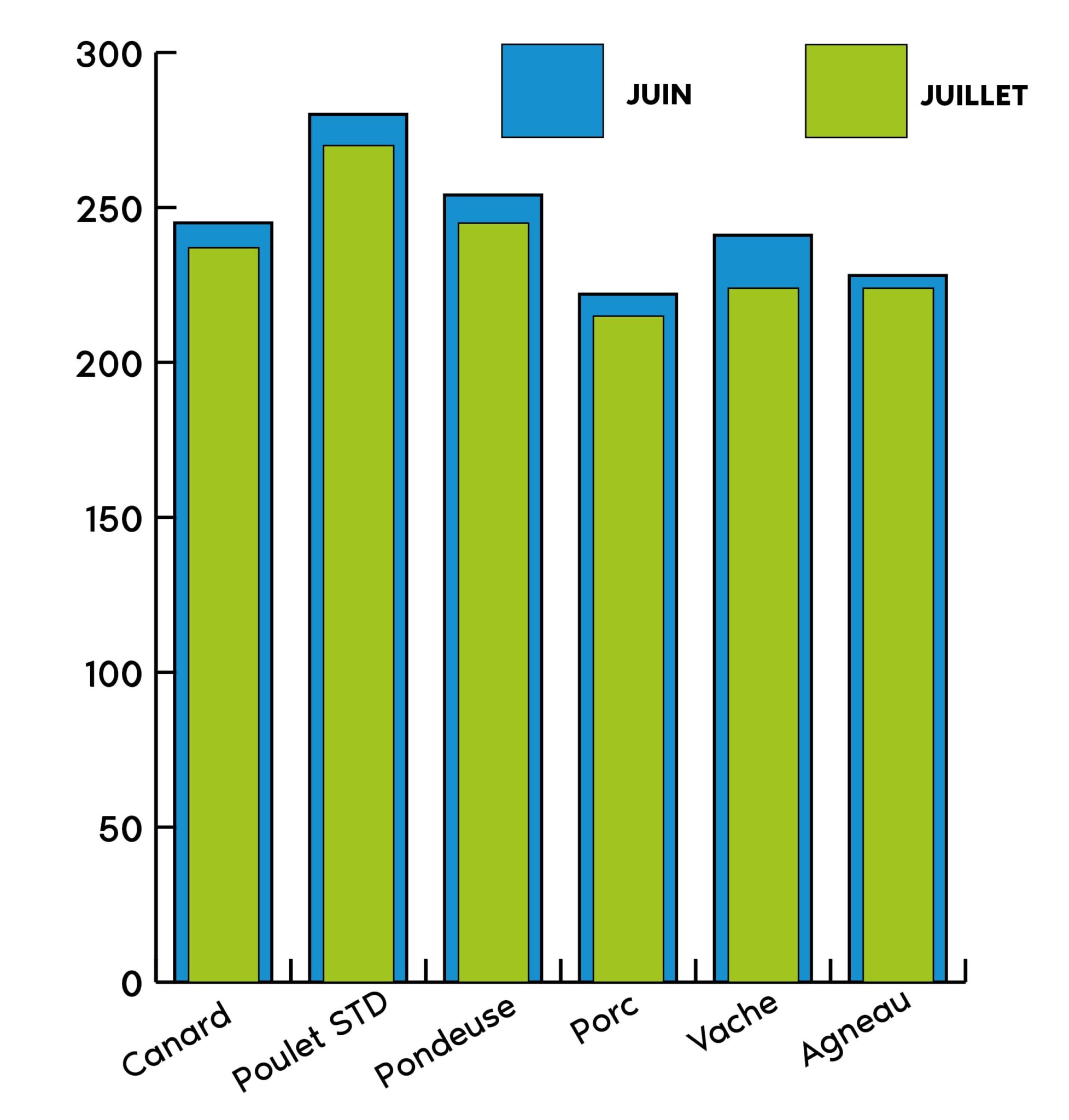 FORMULES JUILLET 26