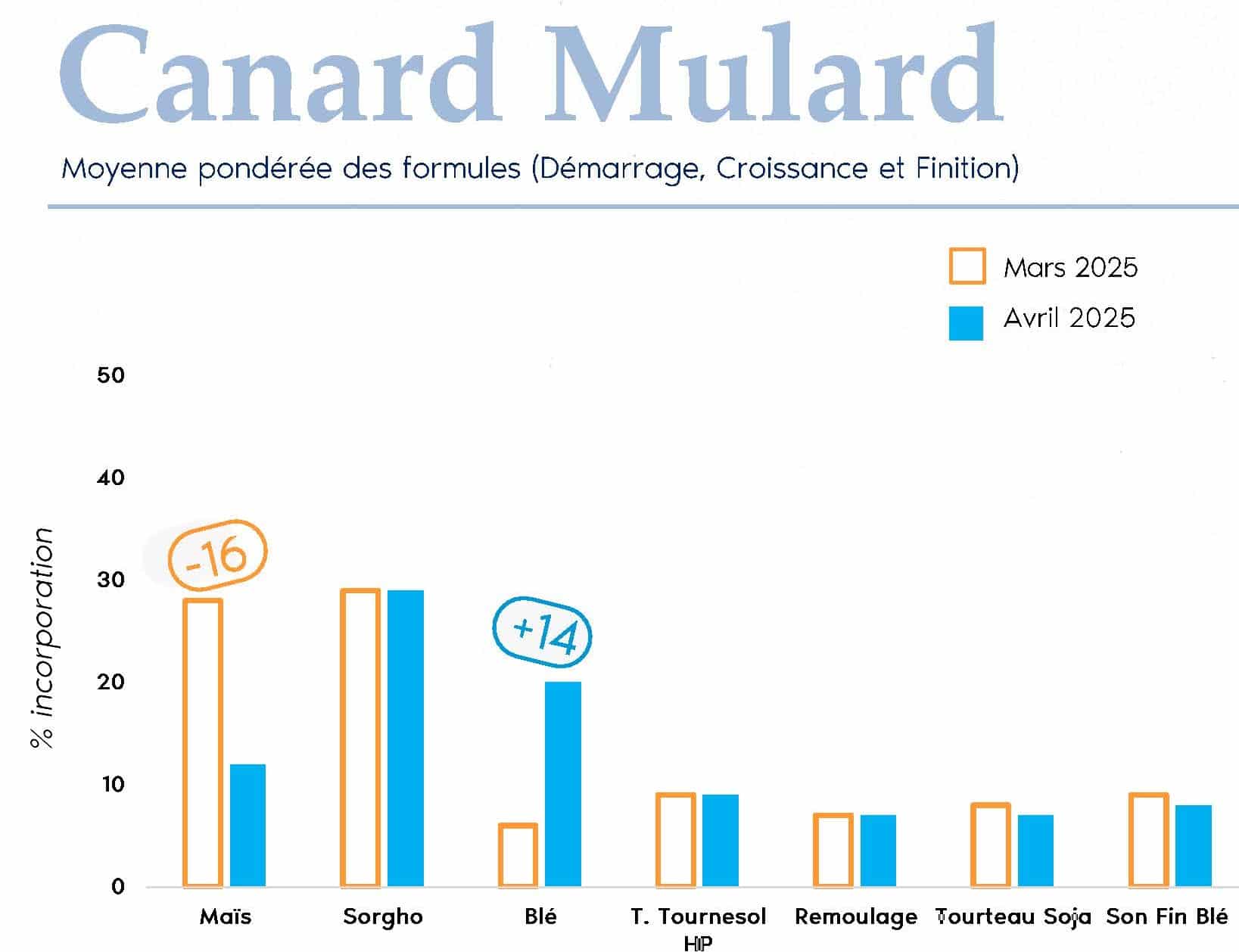 FORMUL'INFO Avril25_Page_08