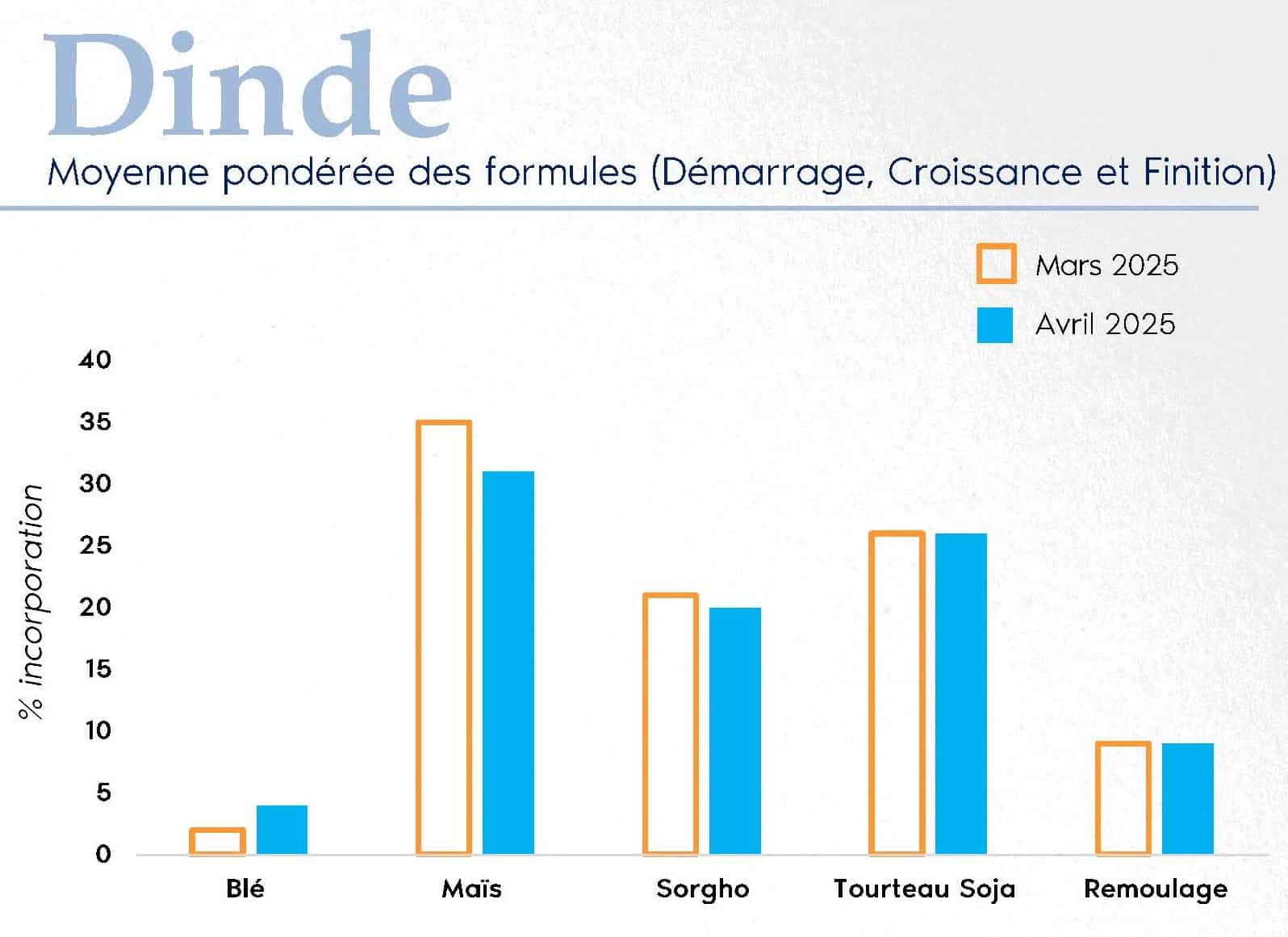 FORMUL'INFO Avril25 _ page MP_Page_09