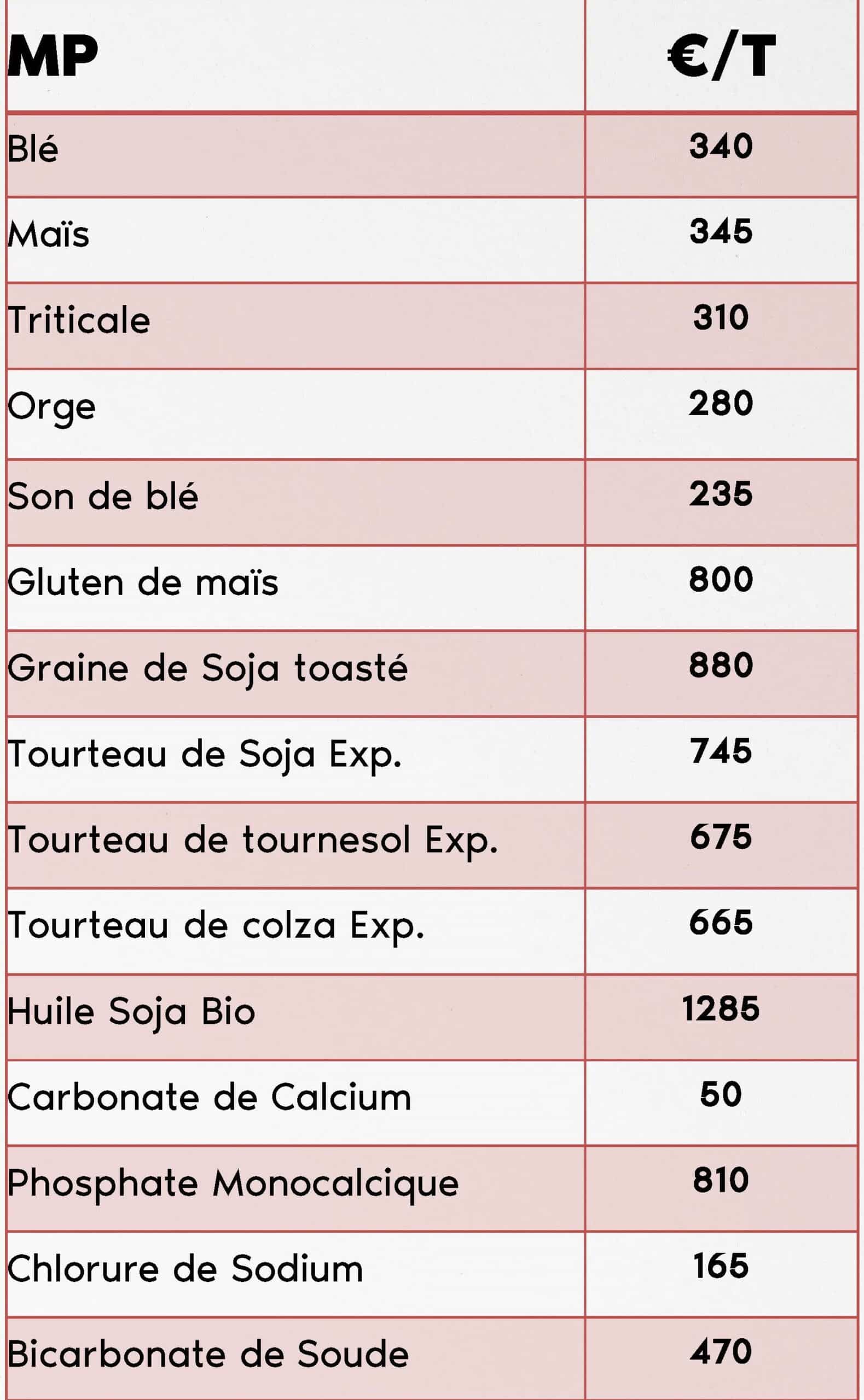 FORMUL'INFO dec- 25 - prix des matières premières BIO