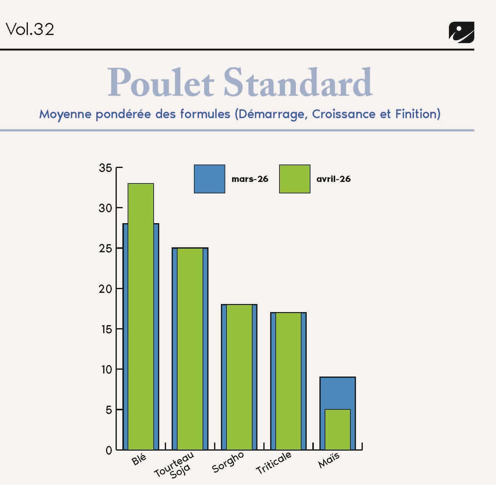 FORMULINFO - IDENA - AVRIL 2026 - moyenne pondérée des formules poulet standard