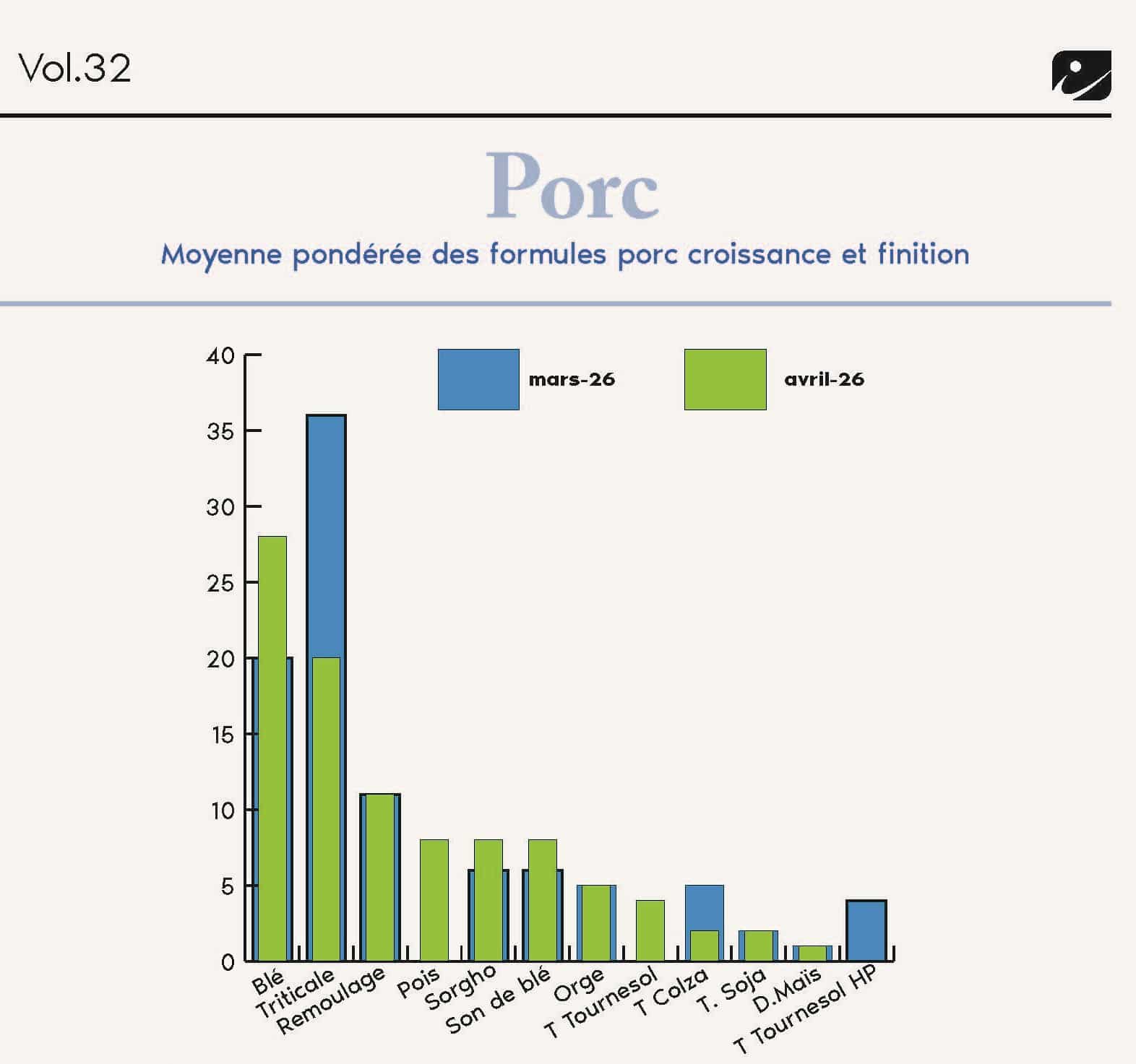 FORMULINFO - IDENA - AVRIL 2026 - moyenne pondérée des formules porc
