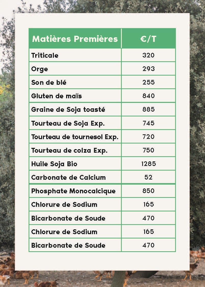 FORMULINFO - IDENA - AVRIL 2026 - coûts des matières premières BIO
