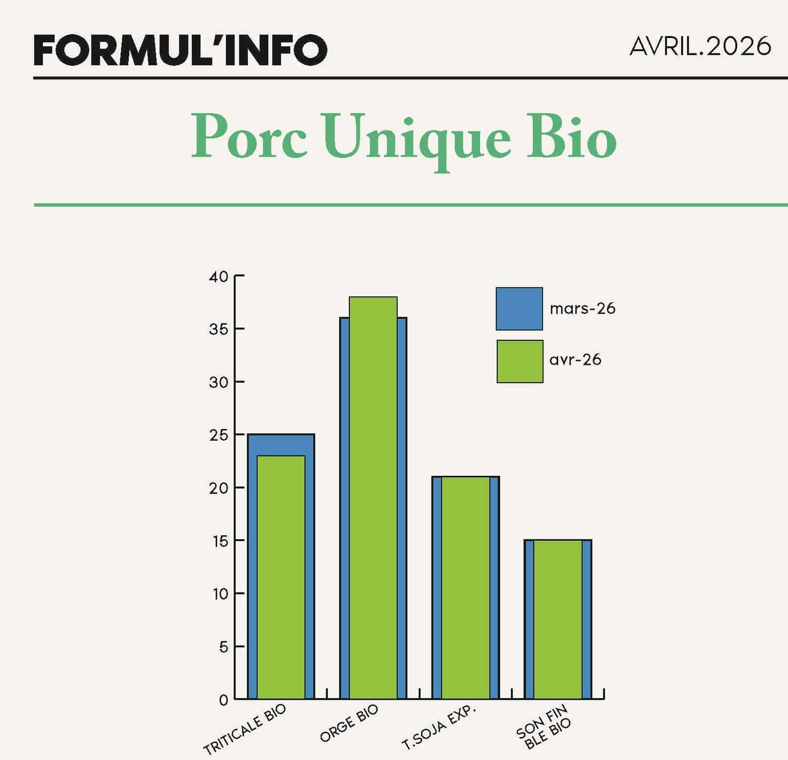 FORMULINFO - IDENA - AVRIL 2026 - moyenne pondérée des formules porc unique BIO