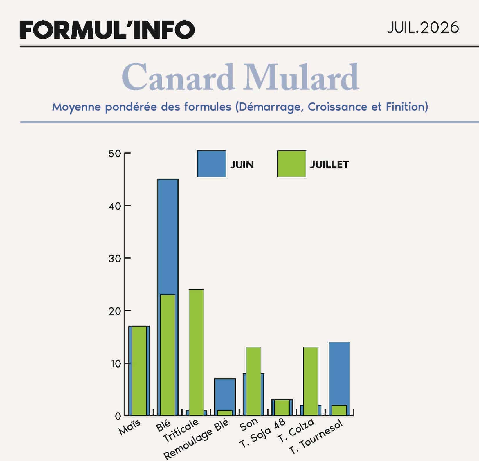 FORMULINFO - IDENA - JUILLET 2026 - AA_Page_09_canard