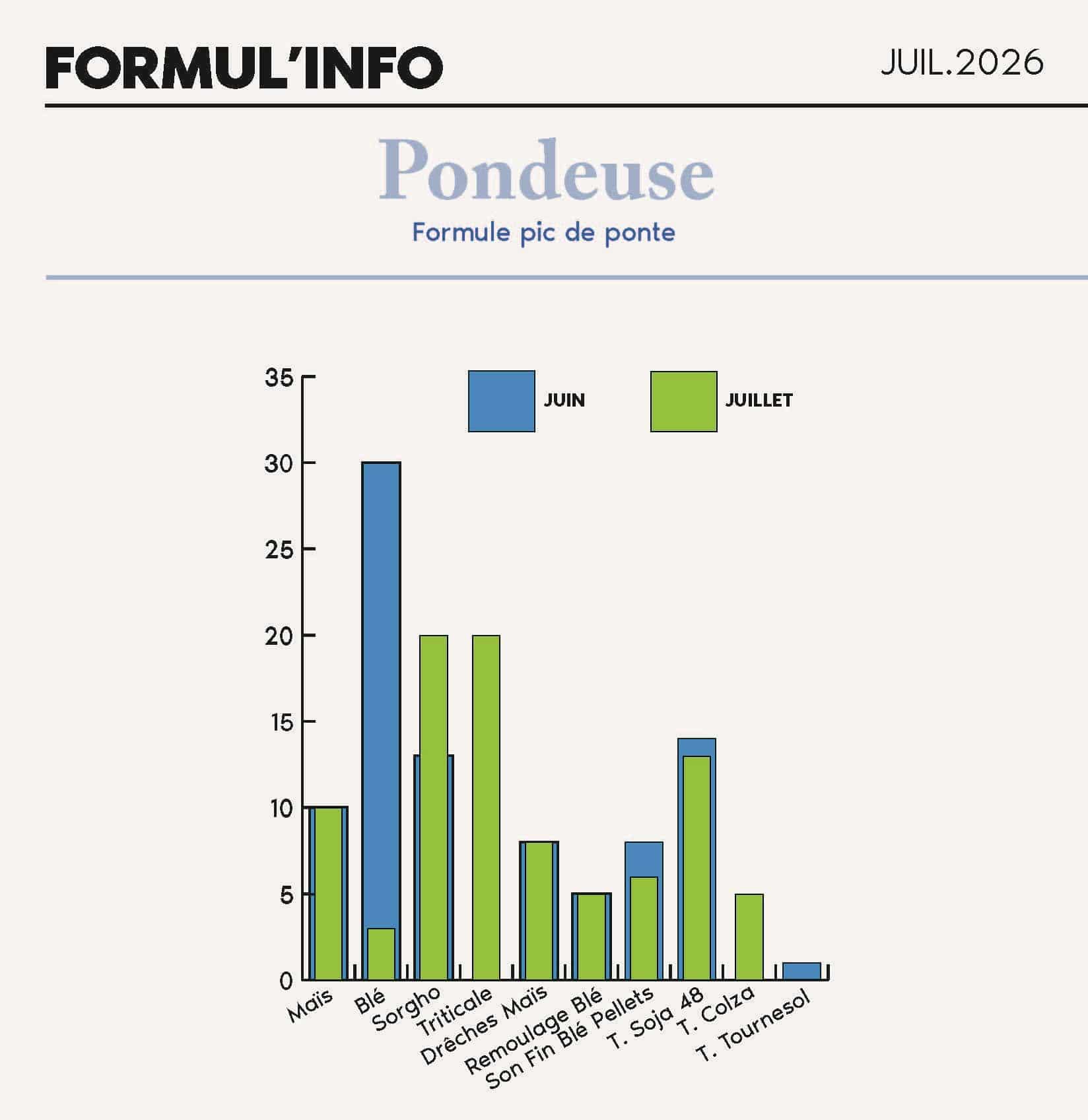 FORMULINFO - IDENA - JUILLET 2026 - AA_Page_10_pondeuse