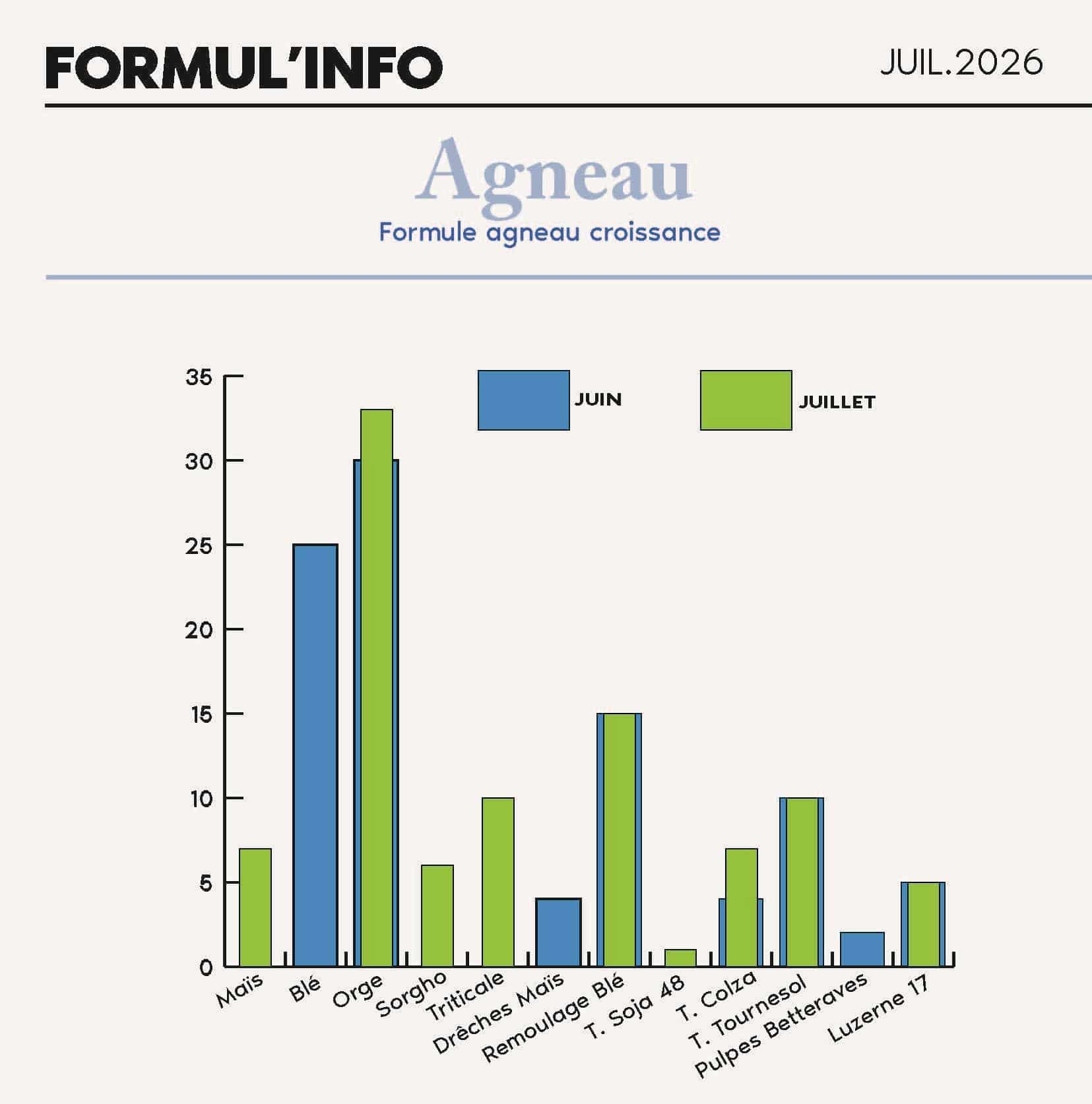 FORMULINFO - IDENA - JUILLET 2026 - AA_Page_11_agneau
