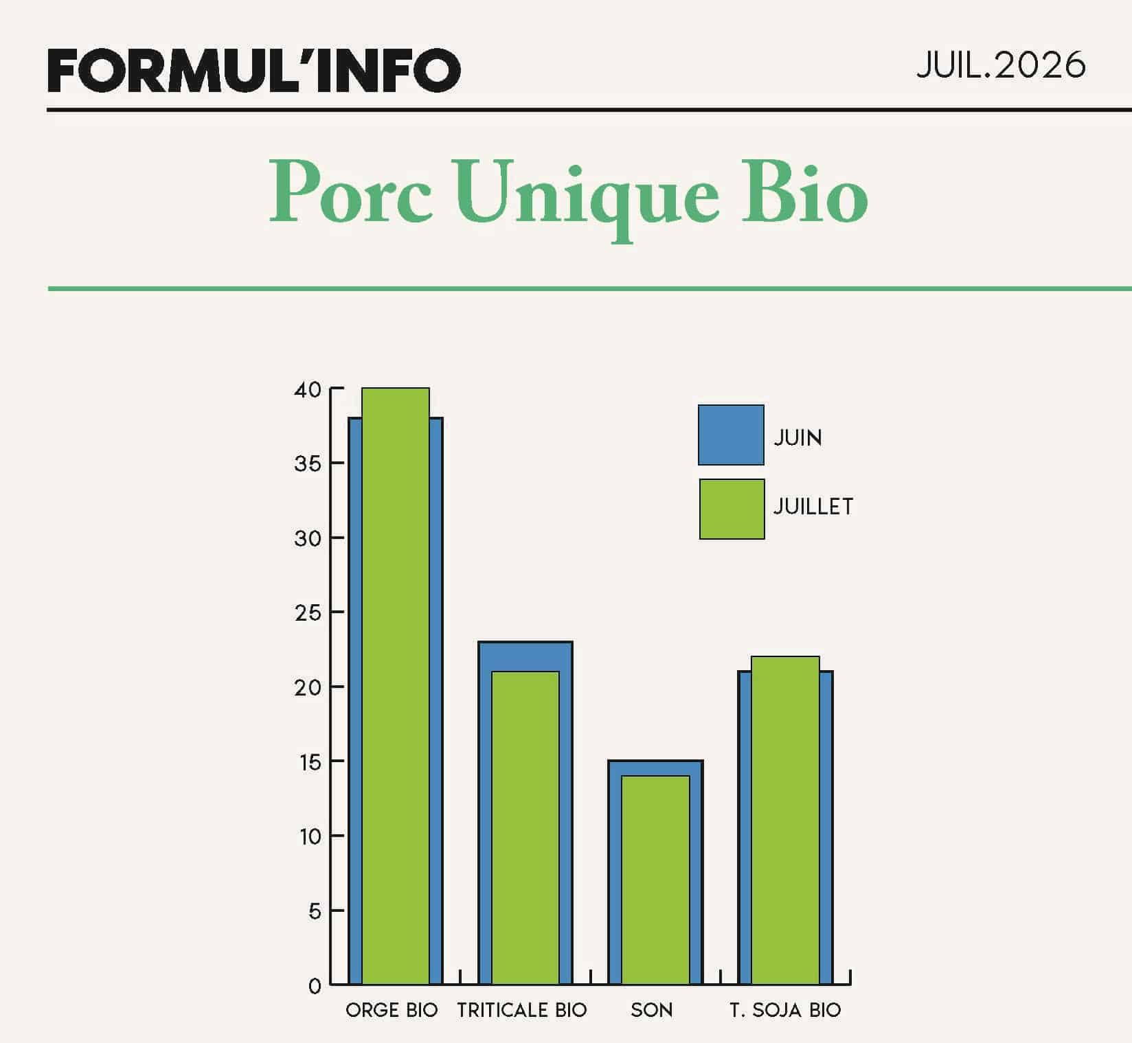FORMULINFO - IDENA - JUILLET 2026 - AA_Page_13_porc bio