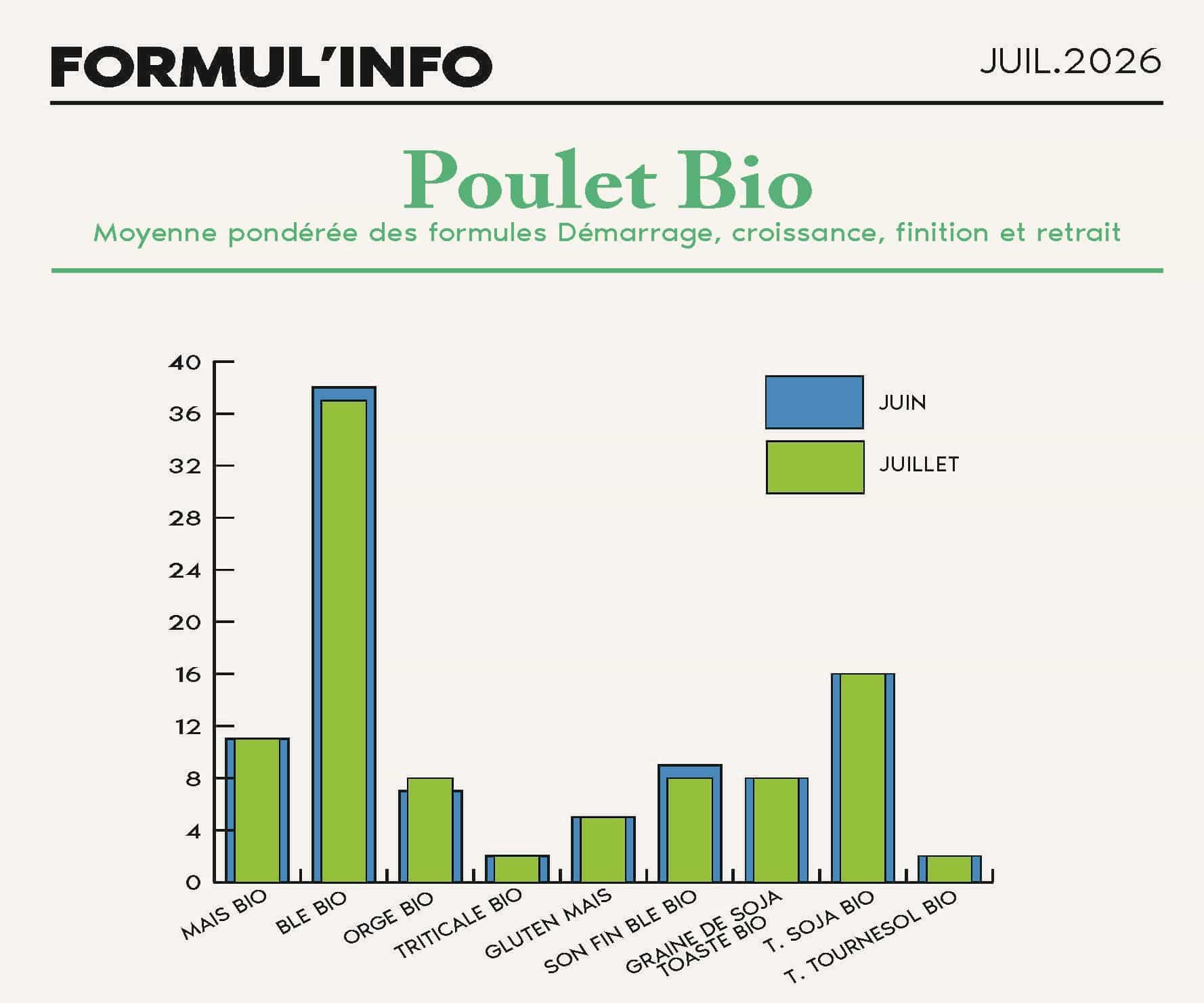 FORMULINFO - IDENA - JUILLET 2026 - AA_Page_14