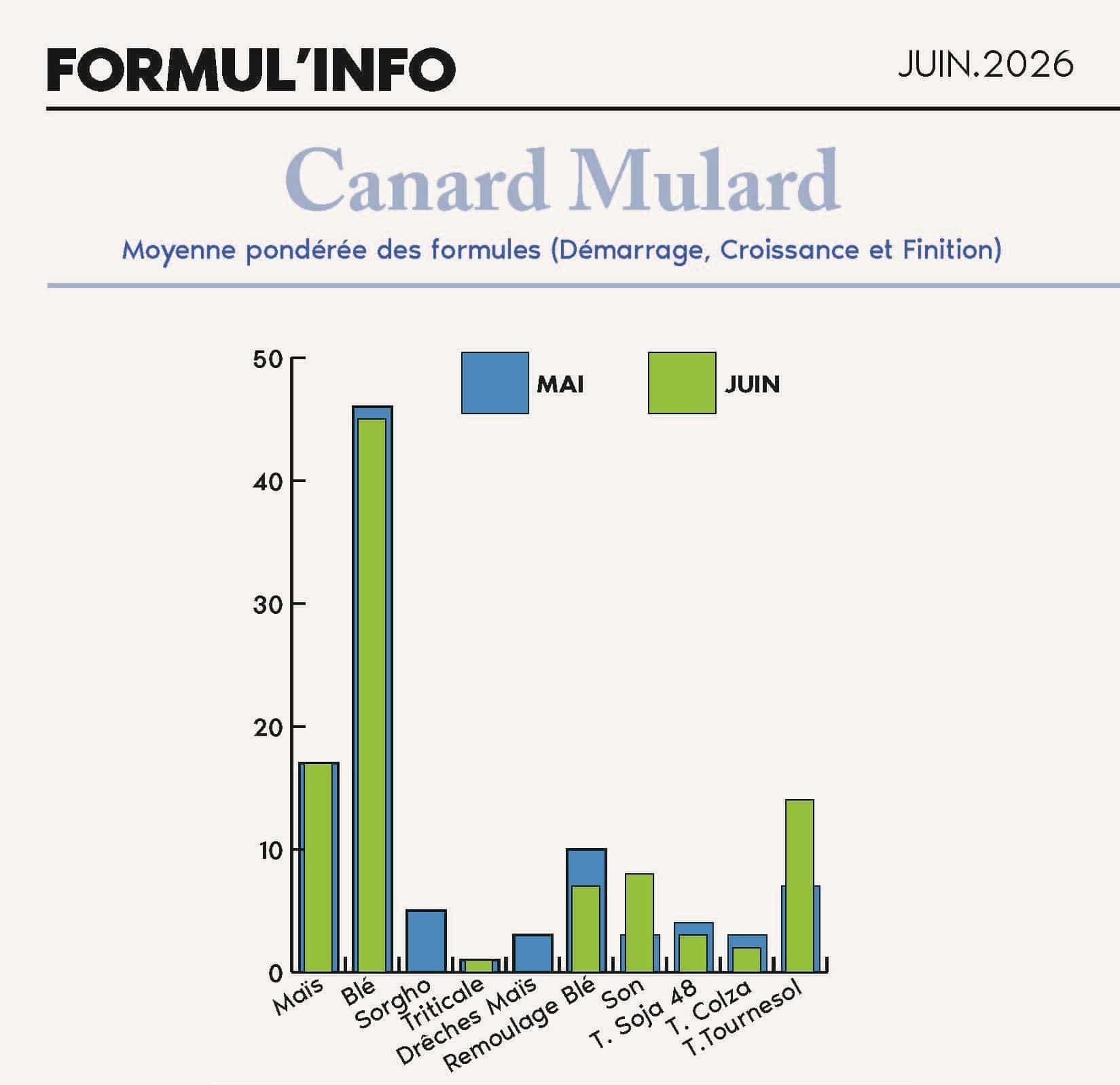 FORMULINFO - IDENA - JUIN 2026 - AA_Page_09_canardx