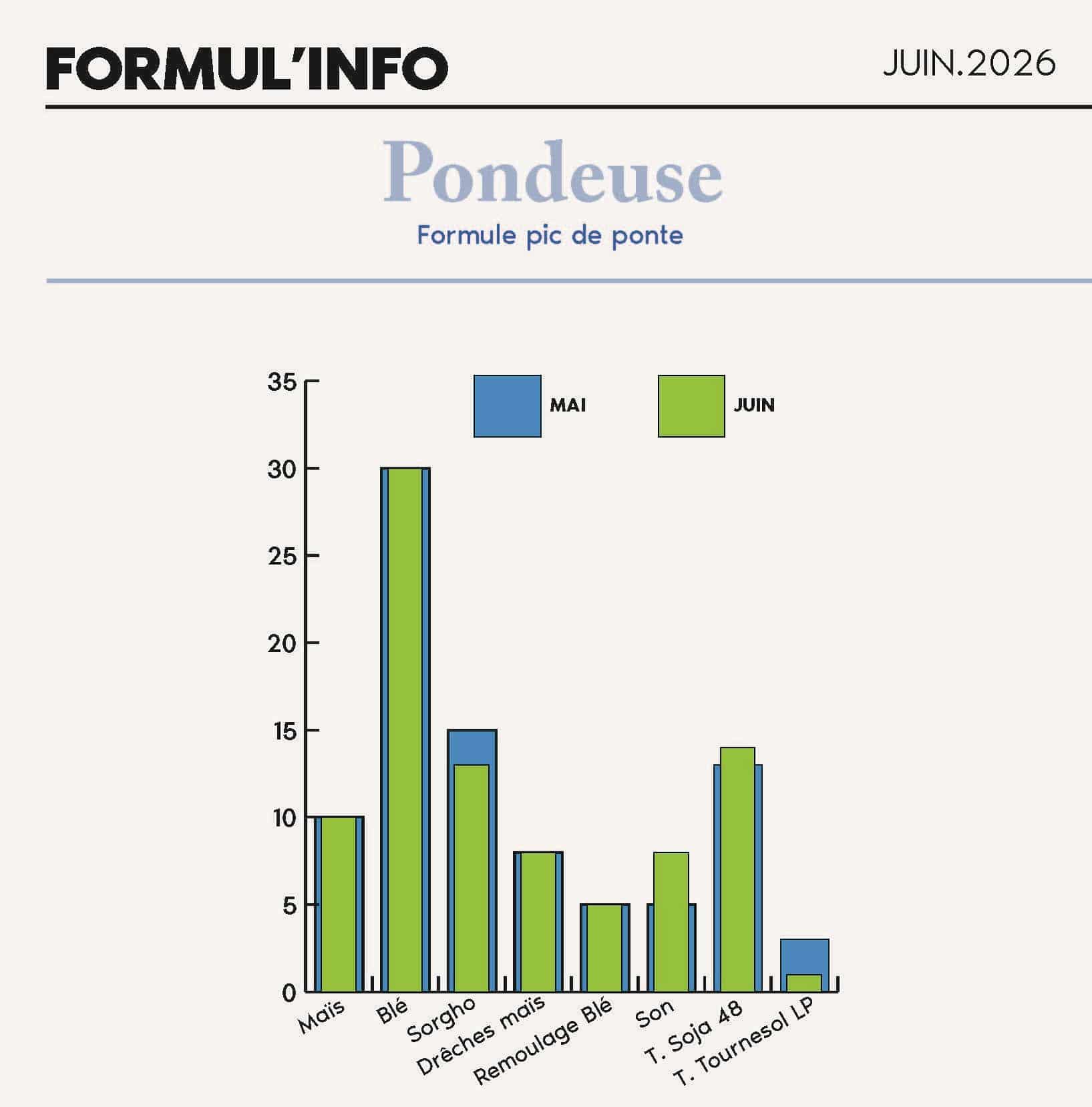 FORMULINFO - IDENA - JUIN 2026 - AA_Page_10_pondeuse