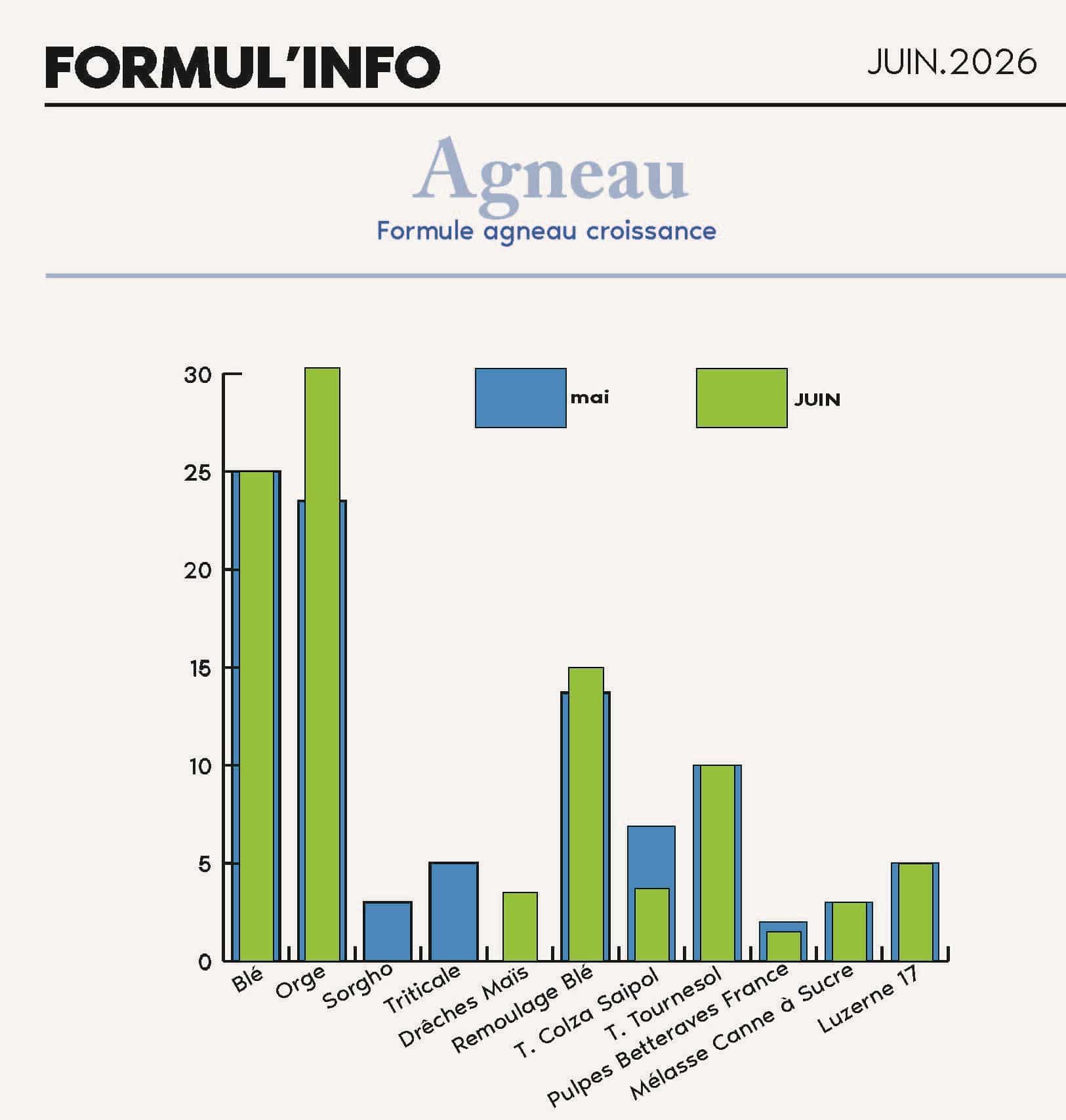 FORMULINFO - IDENA - JUIN 2026 - AA_Page_11_agneaux