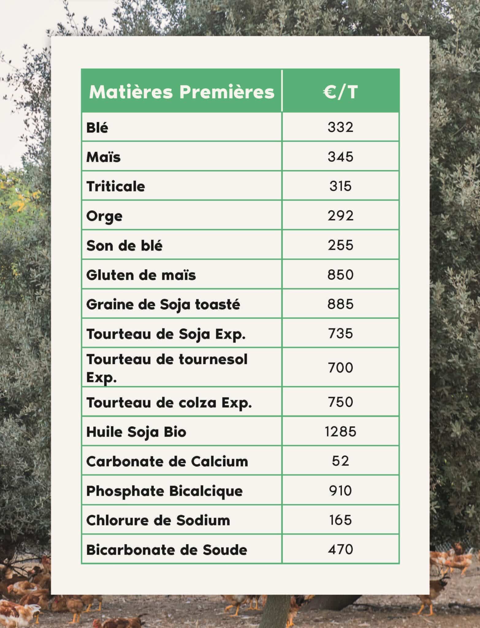 FORMULINFO - IDENA - juin 2026 - coûts des matières premières BIO