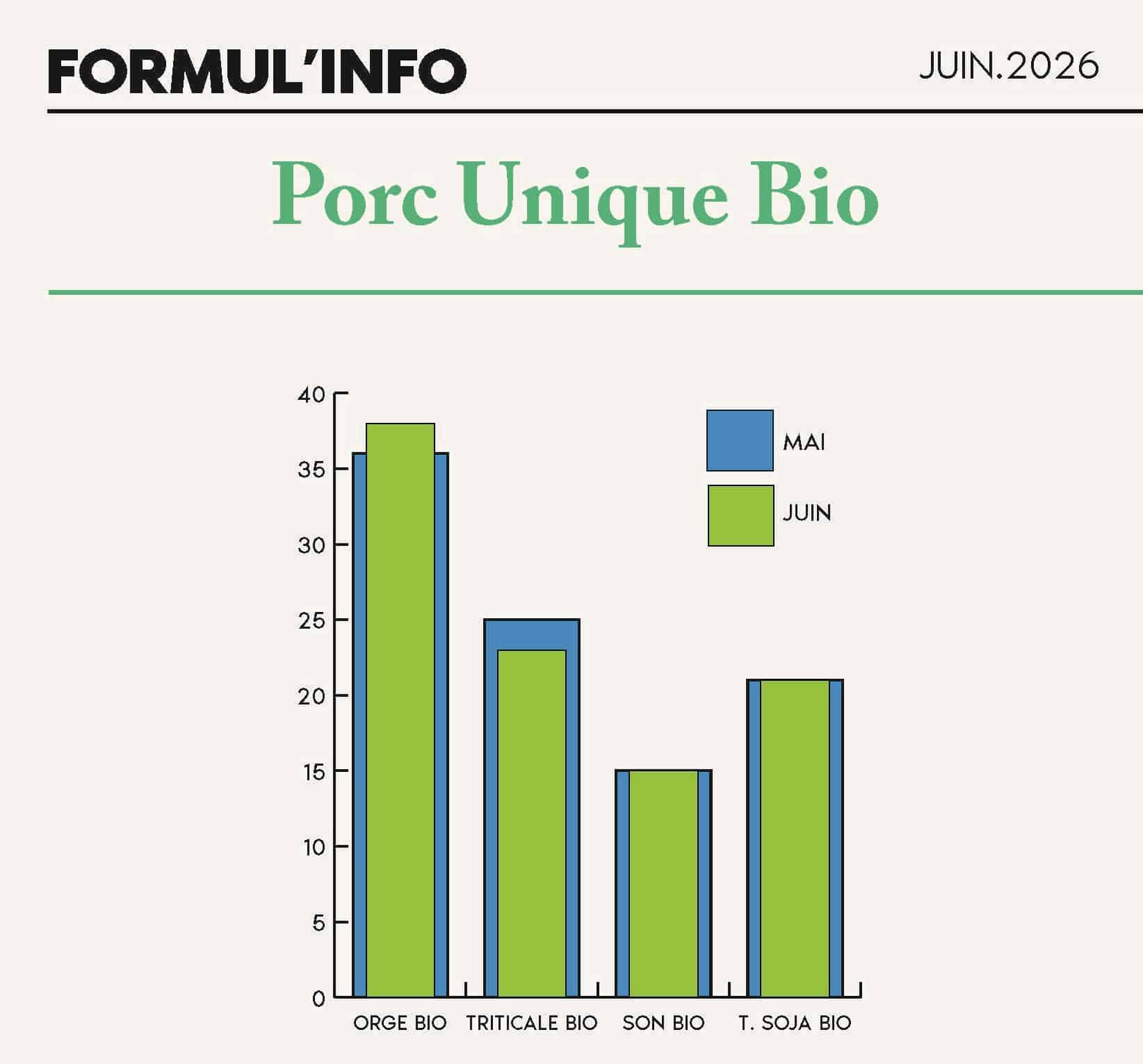 FORMULINFO - IDENA - JUIN 2026 - AA_Page_13_porc bio