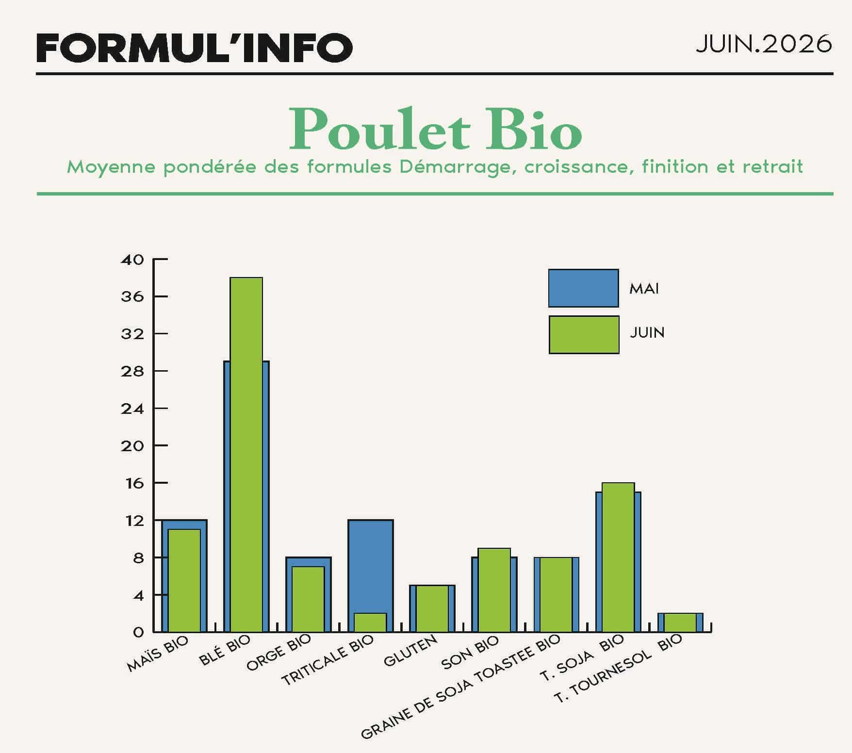 FORMULINFO - IDENA - JUIN 2026 - AA_Page_14
