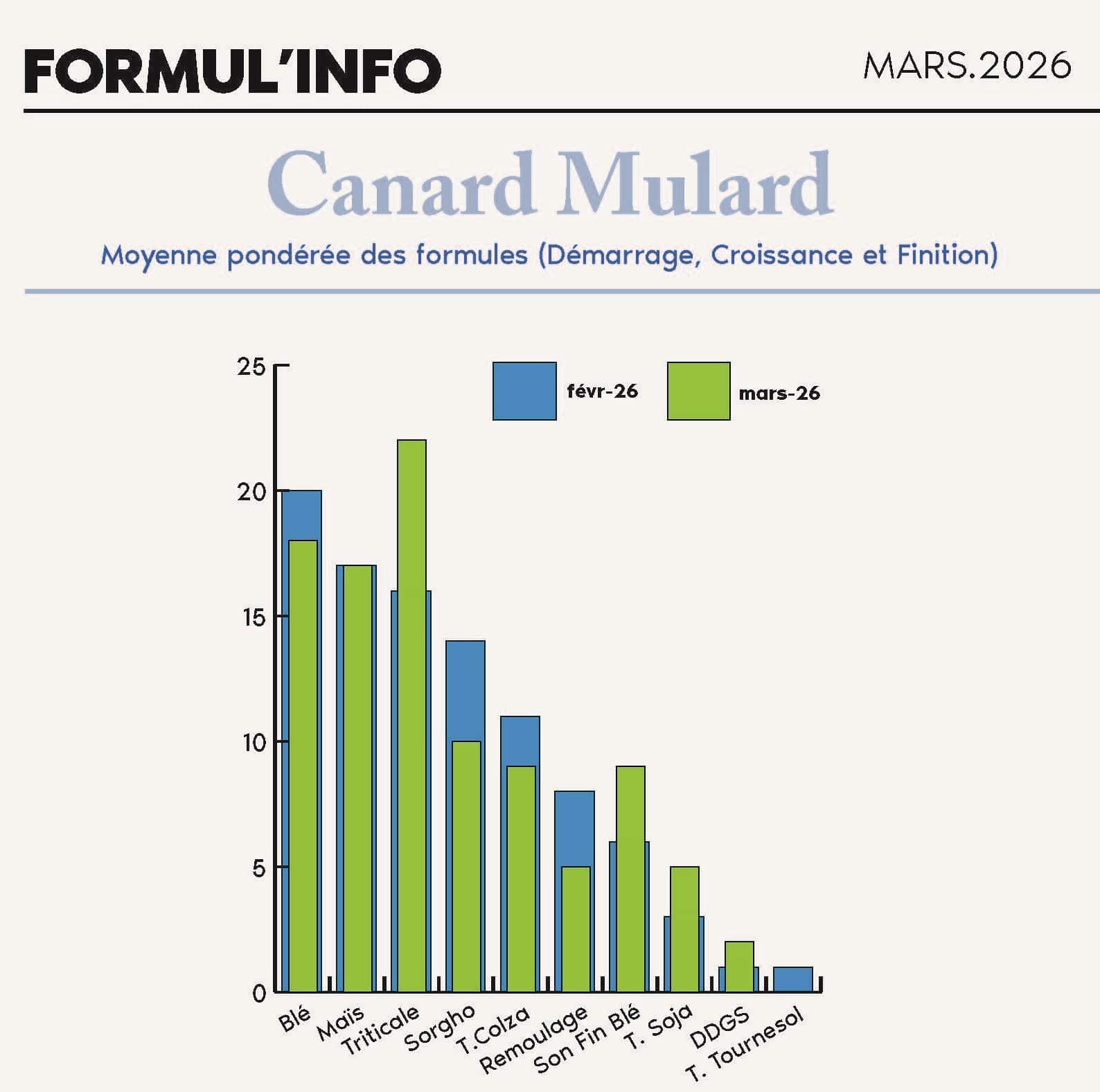 FORMULINFO - IDENA - MARS 2026 - AB_Page_08_1