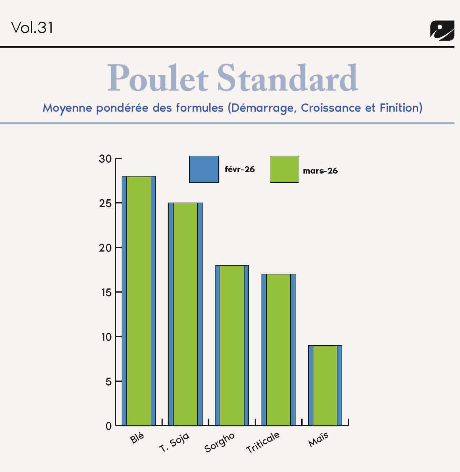 FORMULINFO - IDENA - MARS 2026 - AB_Page_08