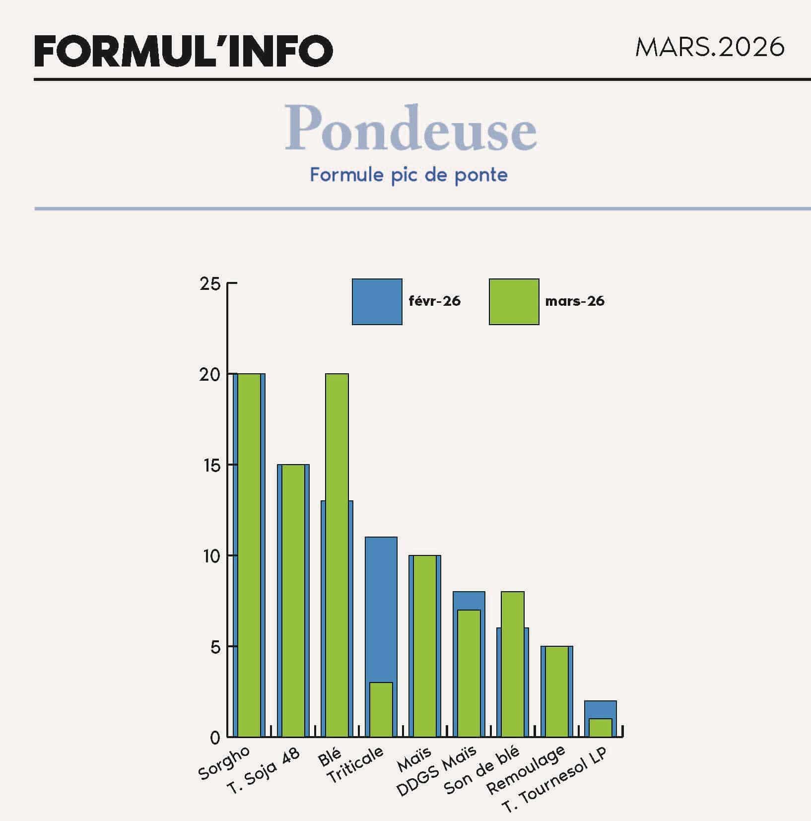 FORMULINFO - IDENA - MARS 2026 - AB_Page_09_1