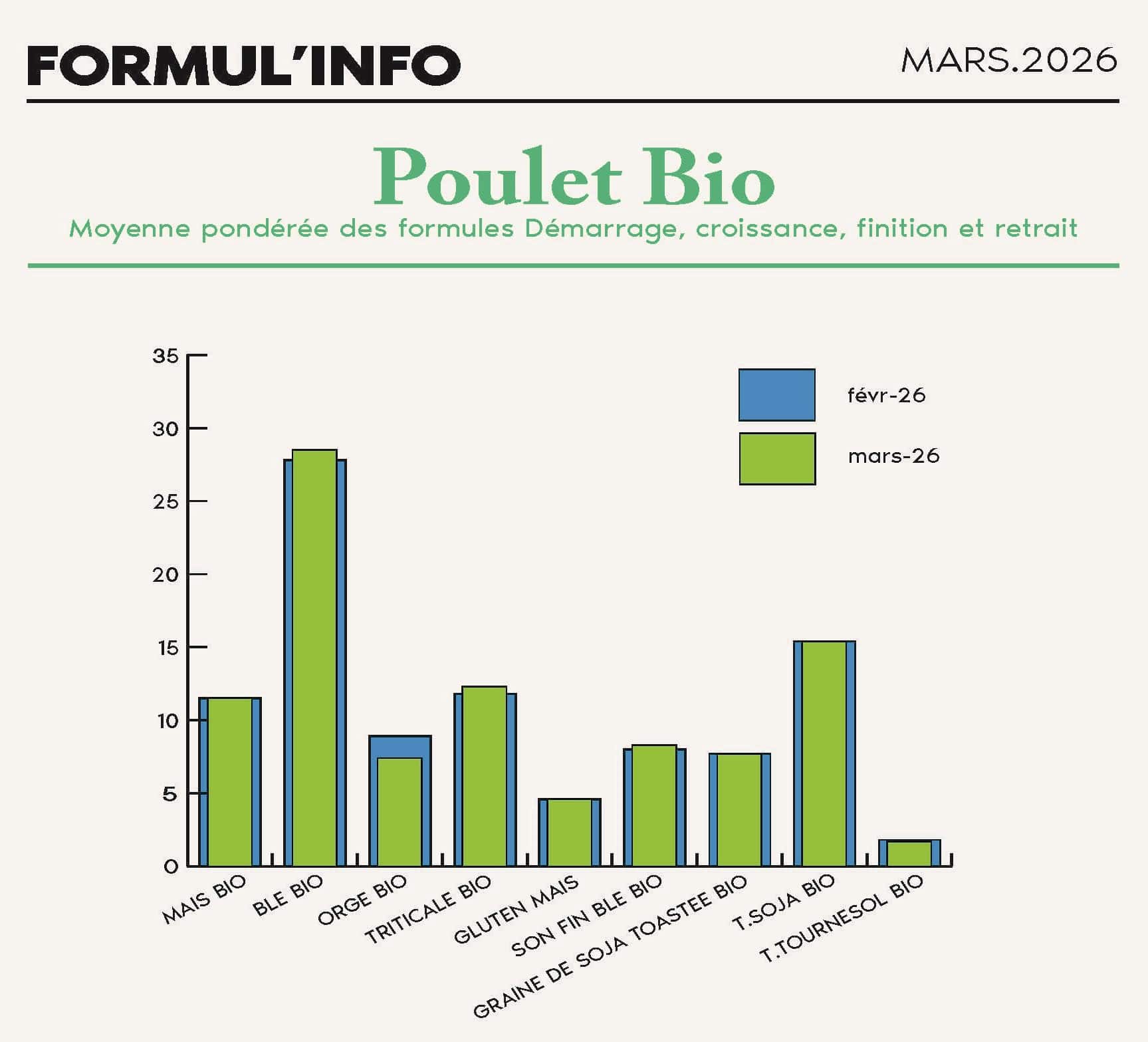 FORMULINFO - IDENA - MARS 2026 - AB_Page_13