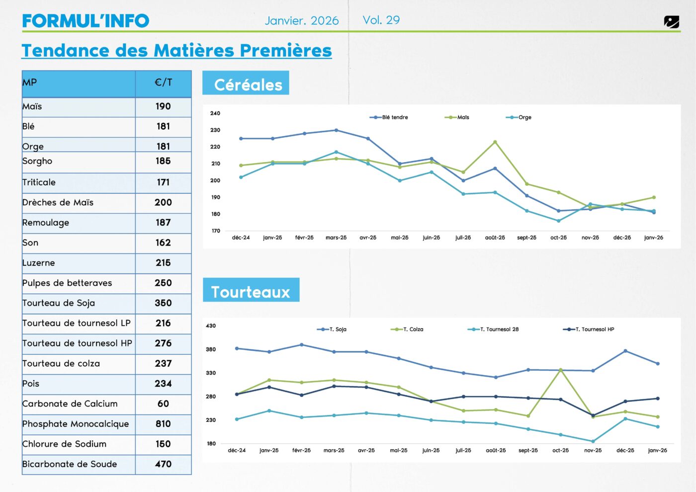 FORMUL'INFO janv- 26 _IDENA _ tendance des prix des matières premières