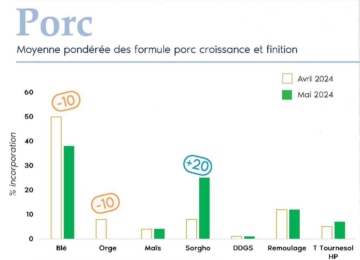 FORMUL'INFO Mai24._Page_06_porc