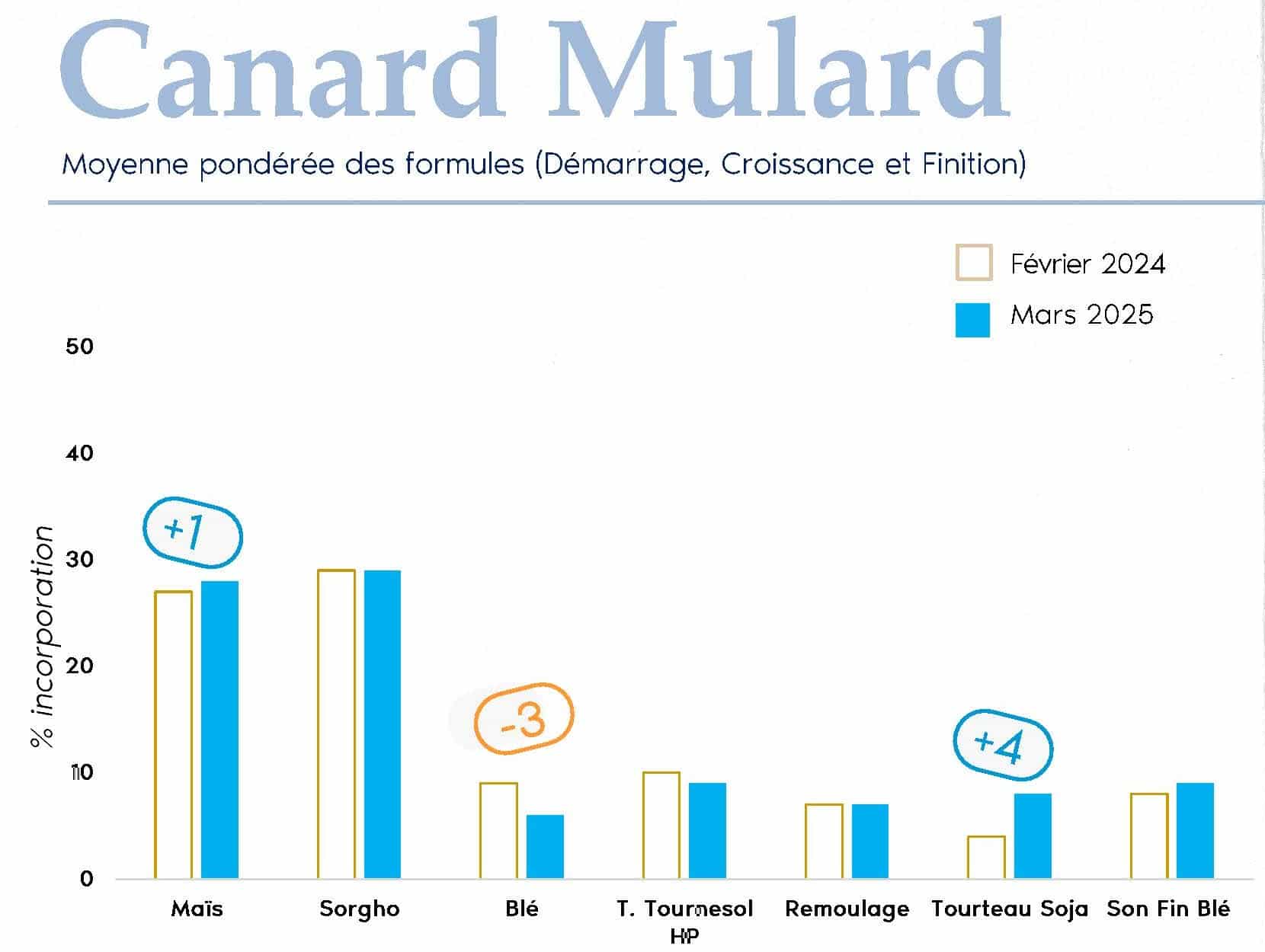 FORMUL'INFO Mars25 [VF]_Page_04_canards