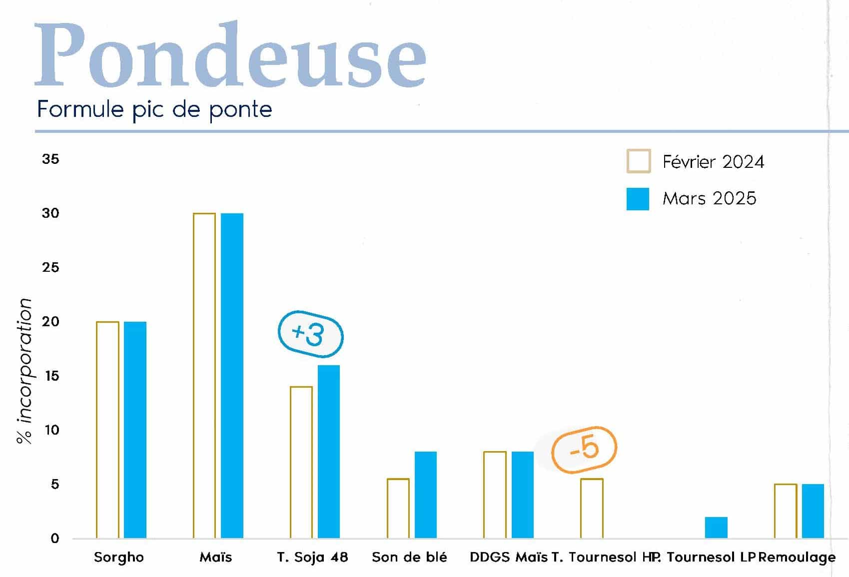 FORMUL'INFO Mars25 [VF]_Page_05_pondeuse