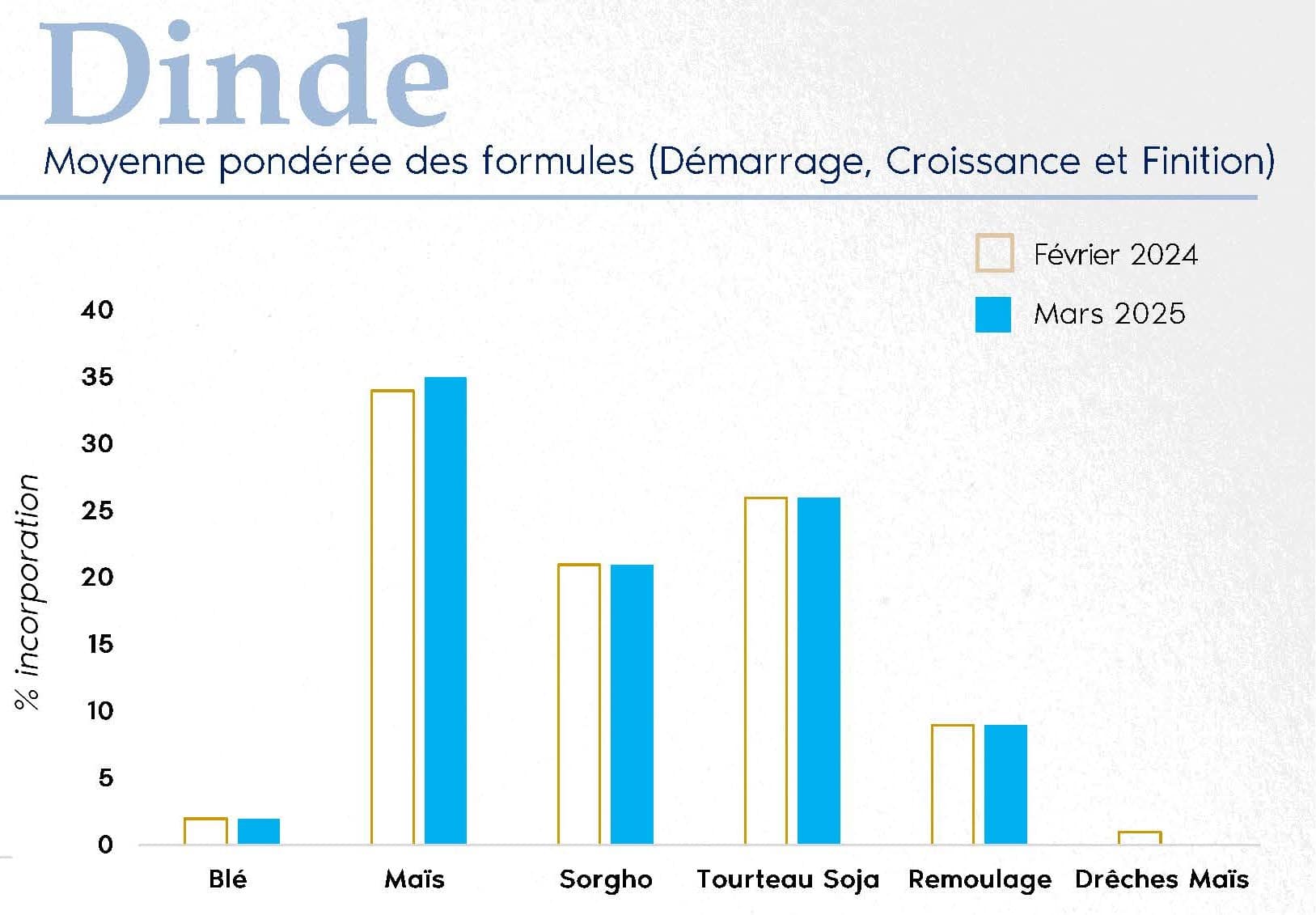 FORMUL'INFO Mars25 [VF]_Page_05