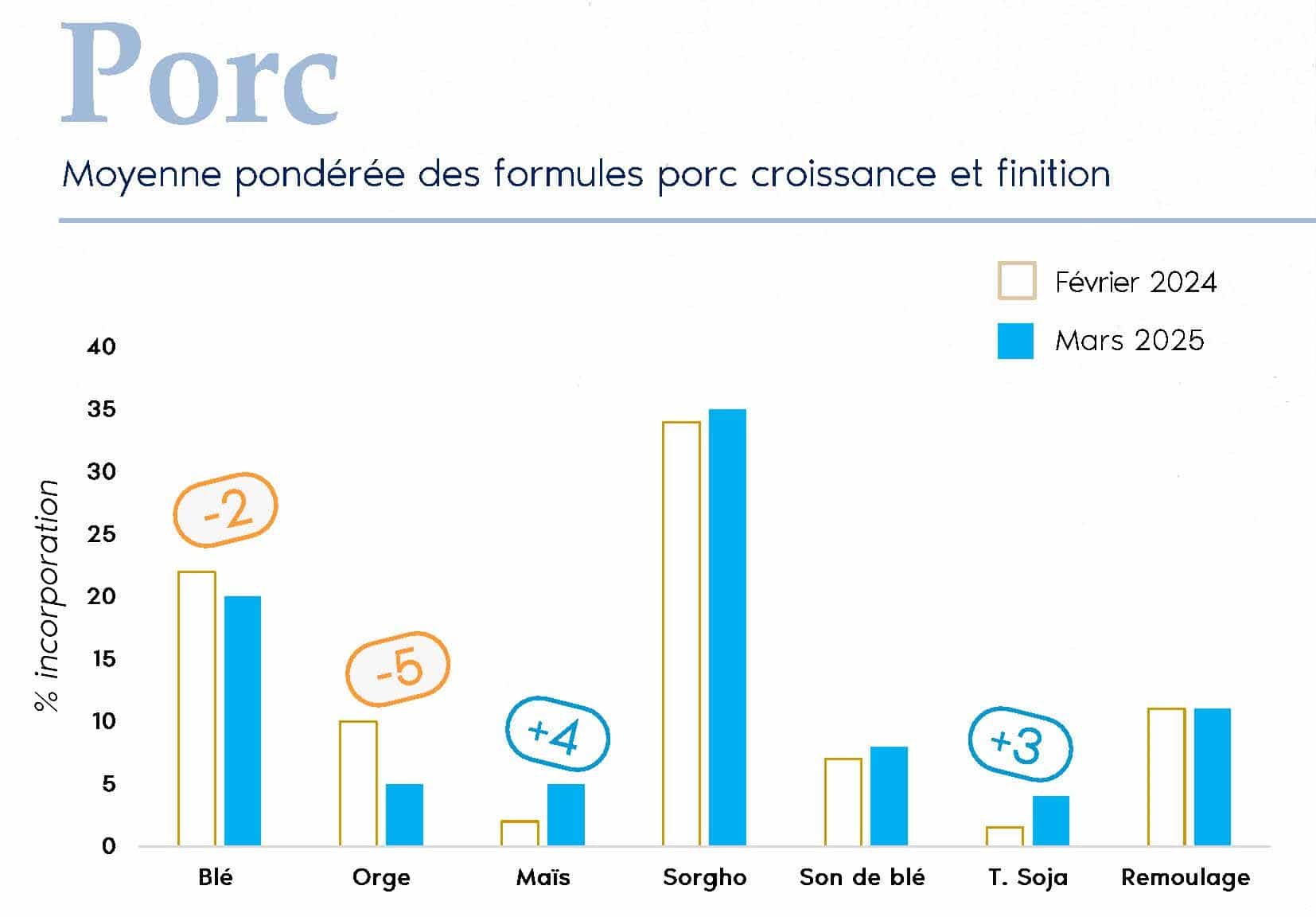 FORMUL'INFO Mars25 [VF]_Page_06_porc