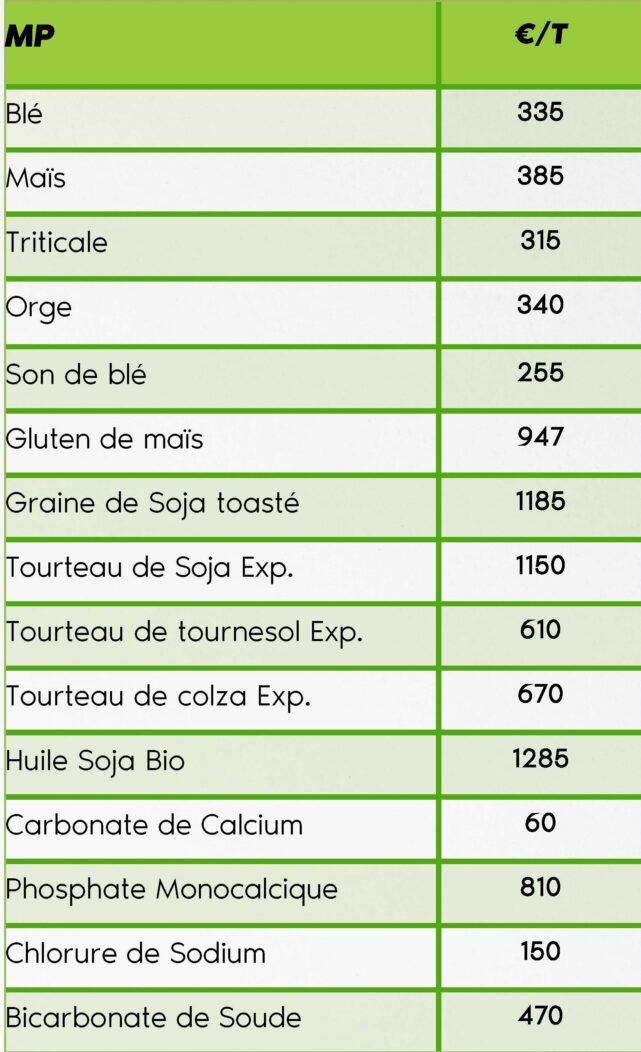 FORMUL'INFO Oct- prix des matières premières BIO