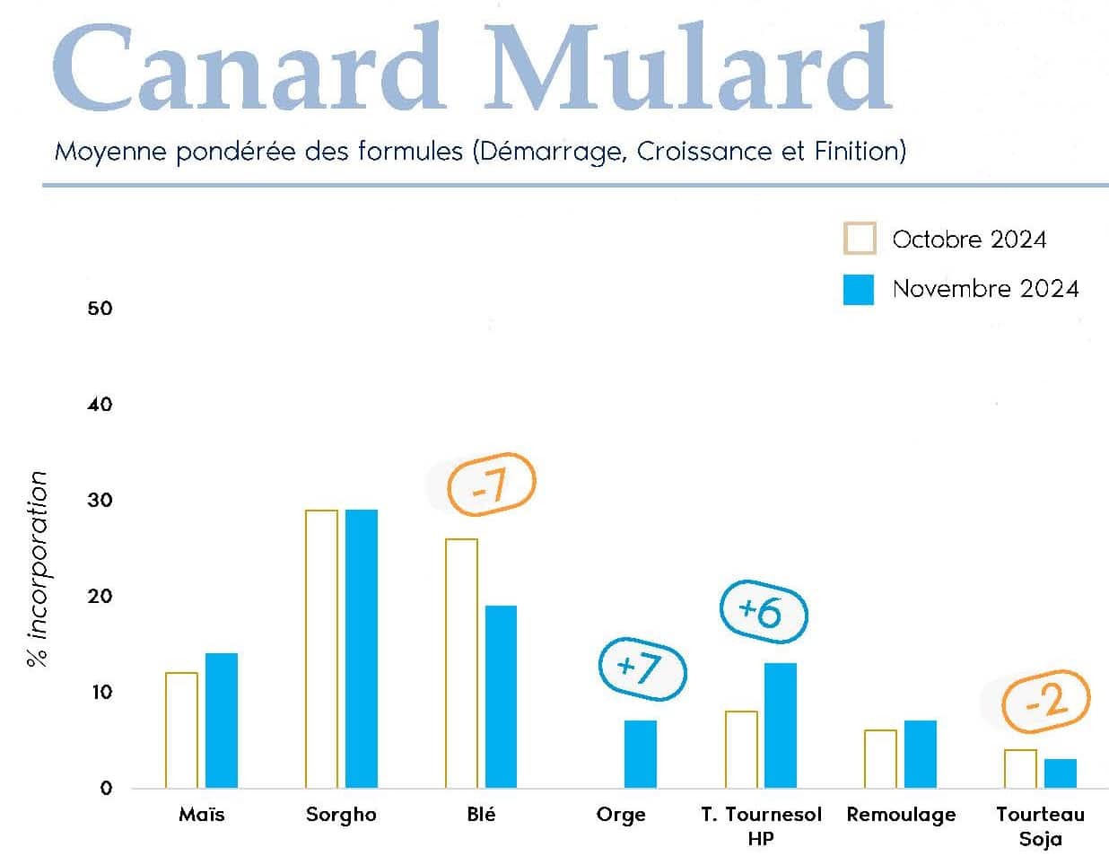 IDENA - FORMUL'INFO Novembre24_Page_04_canards