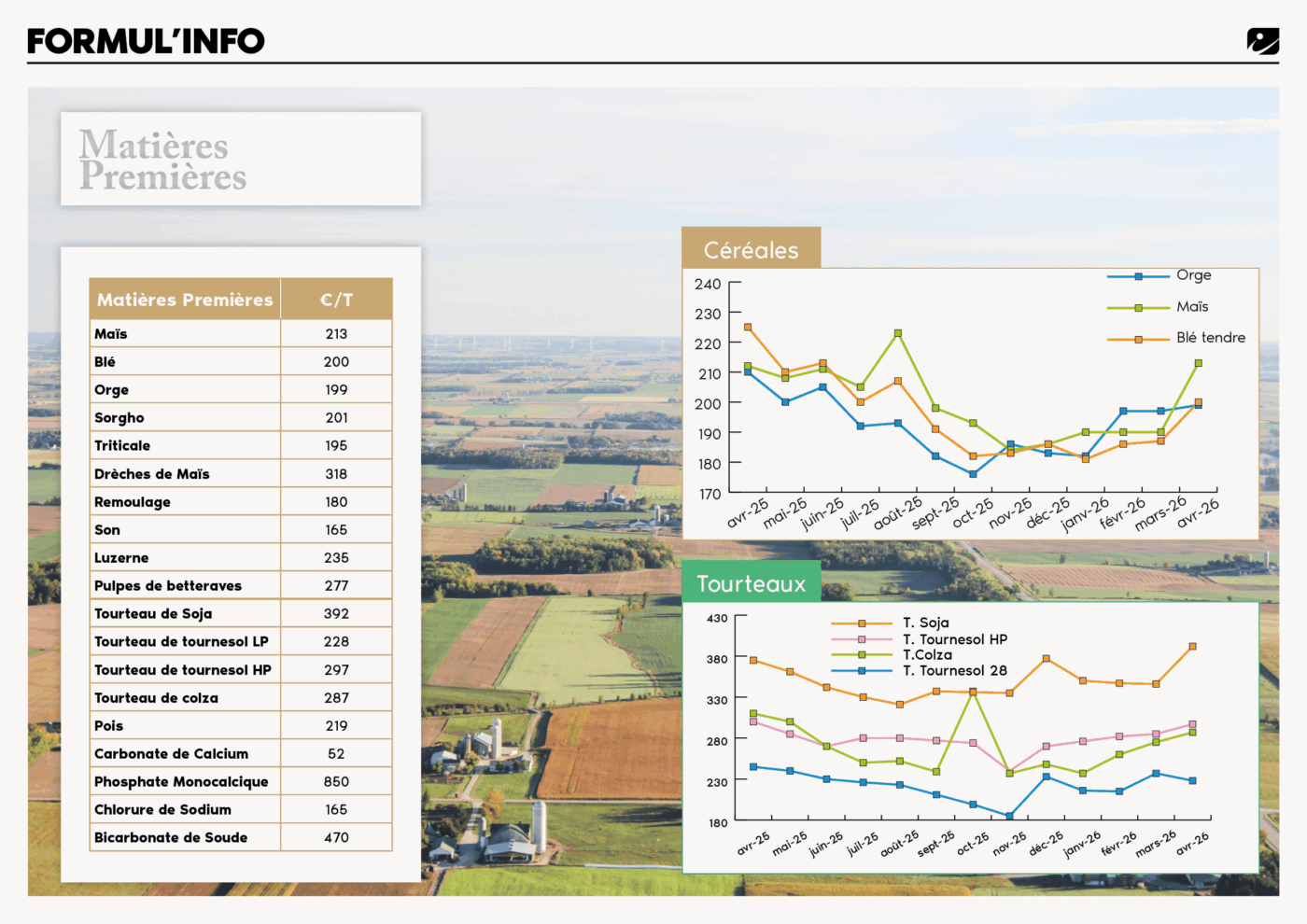 FORMULINFO - IDENA - AVRIL 2026 - coût des matières premières