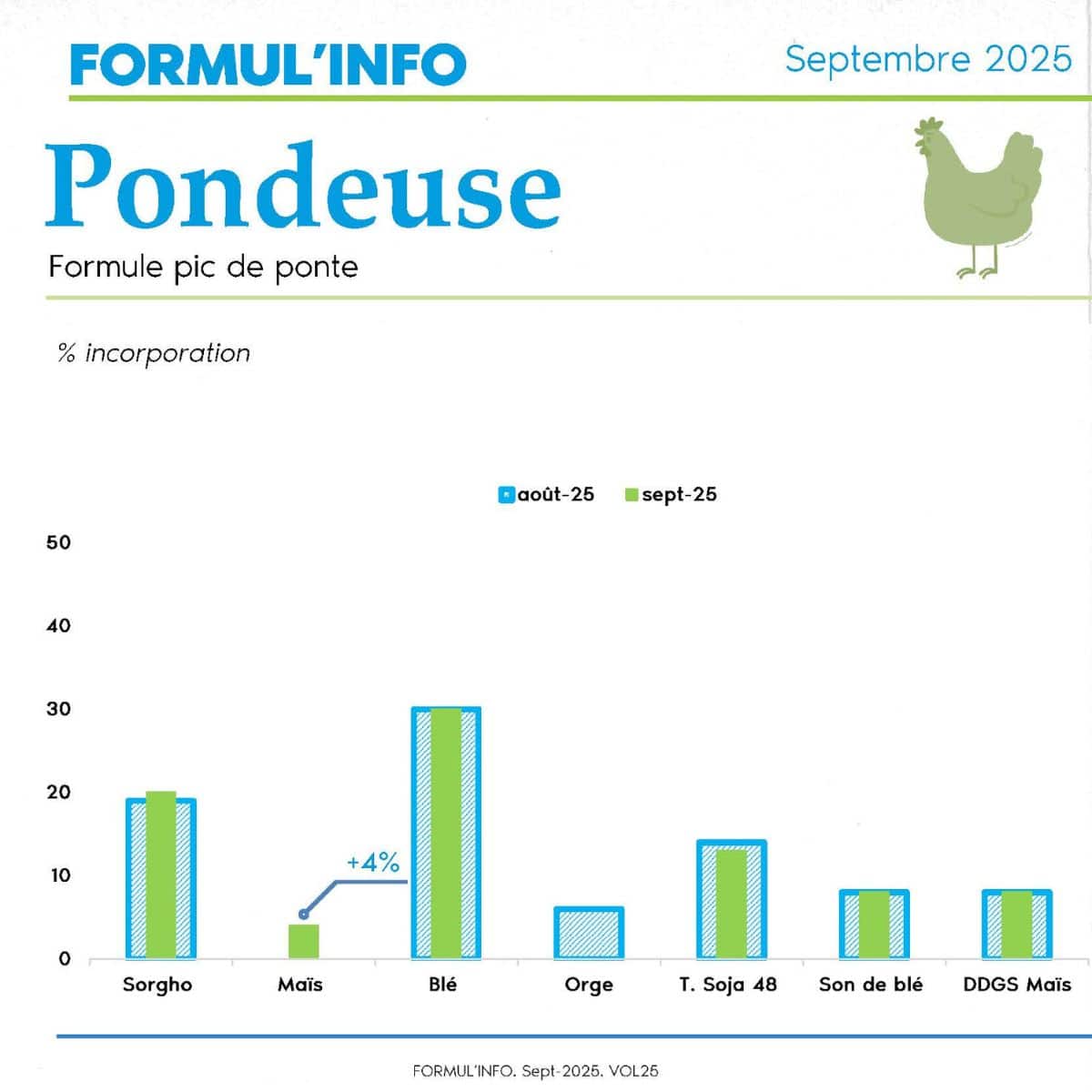 pondeuse_formulinfo_sept_25