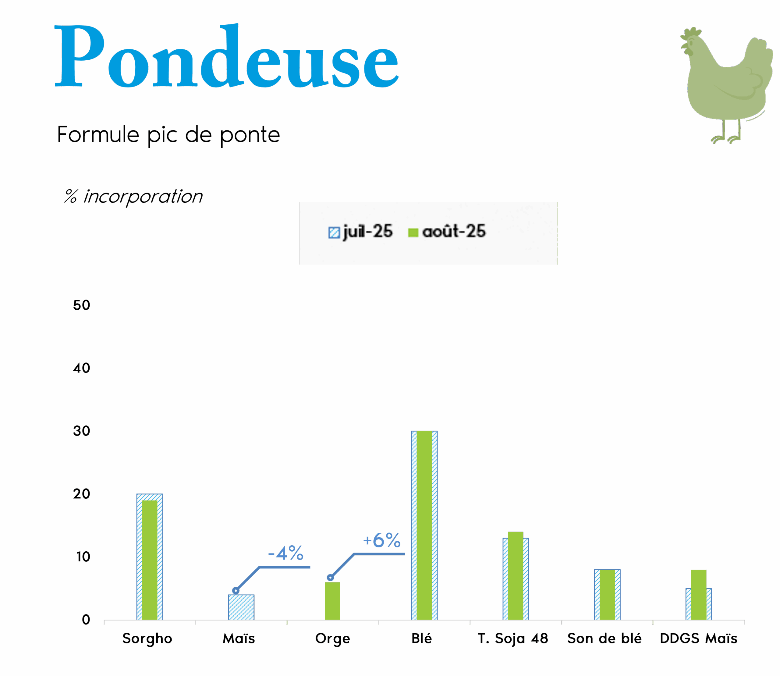 pondeuse