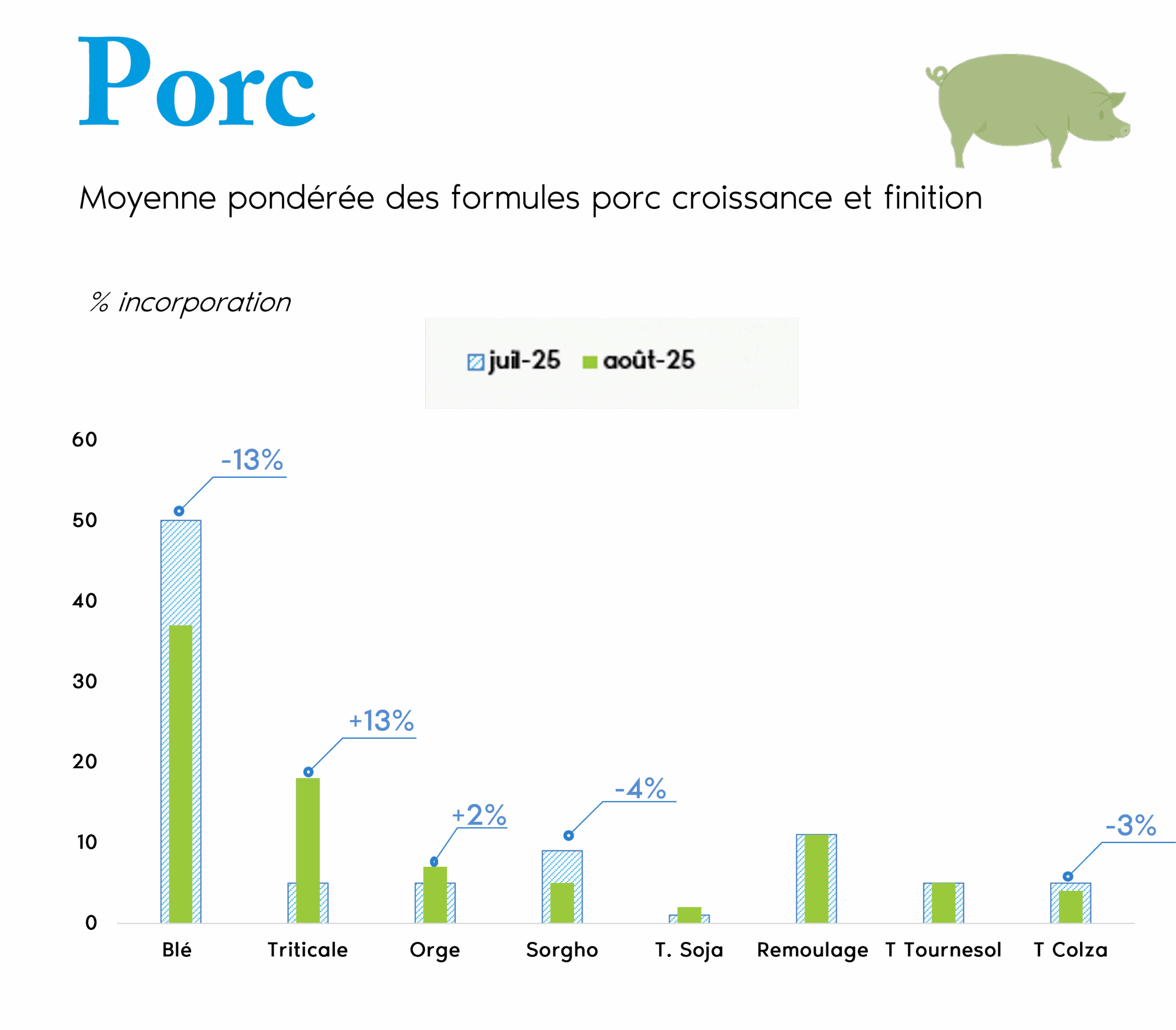 porc