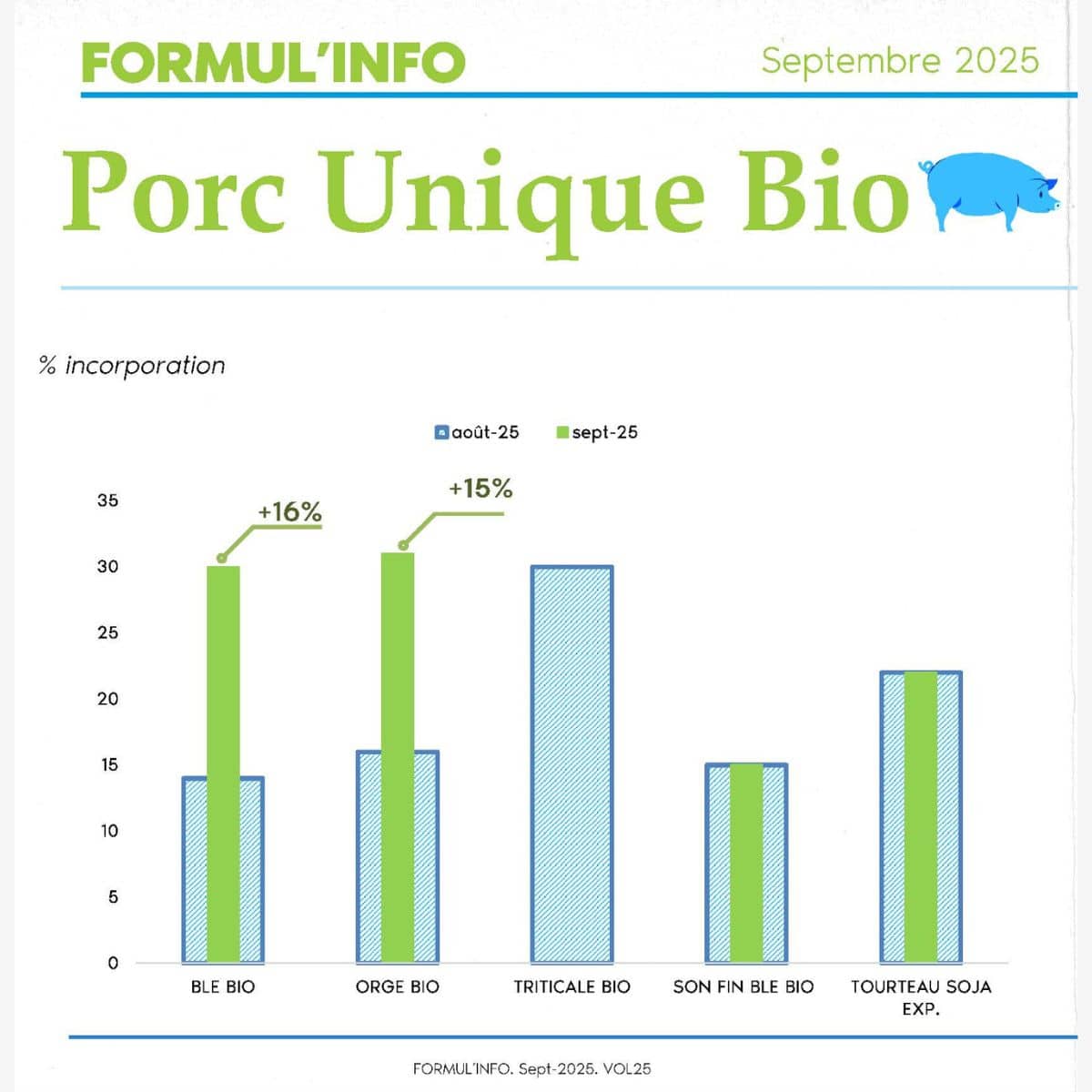 porcbio_formulinfo_sept_25