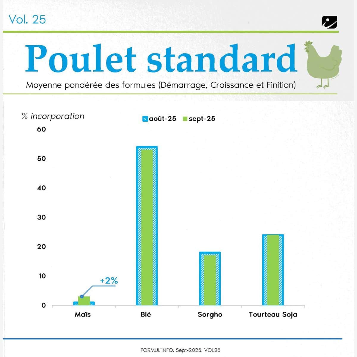 poulet_formulinfo_sept_25