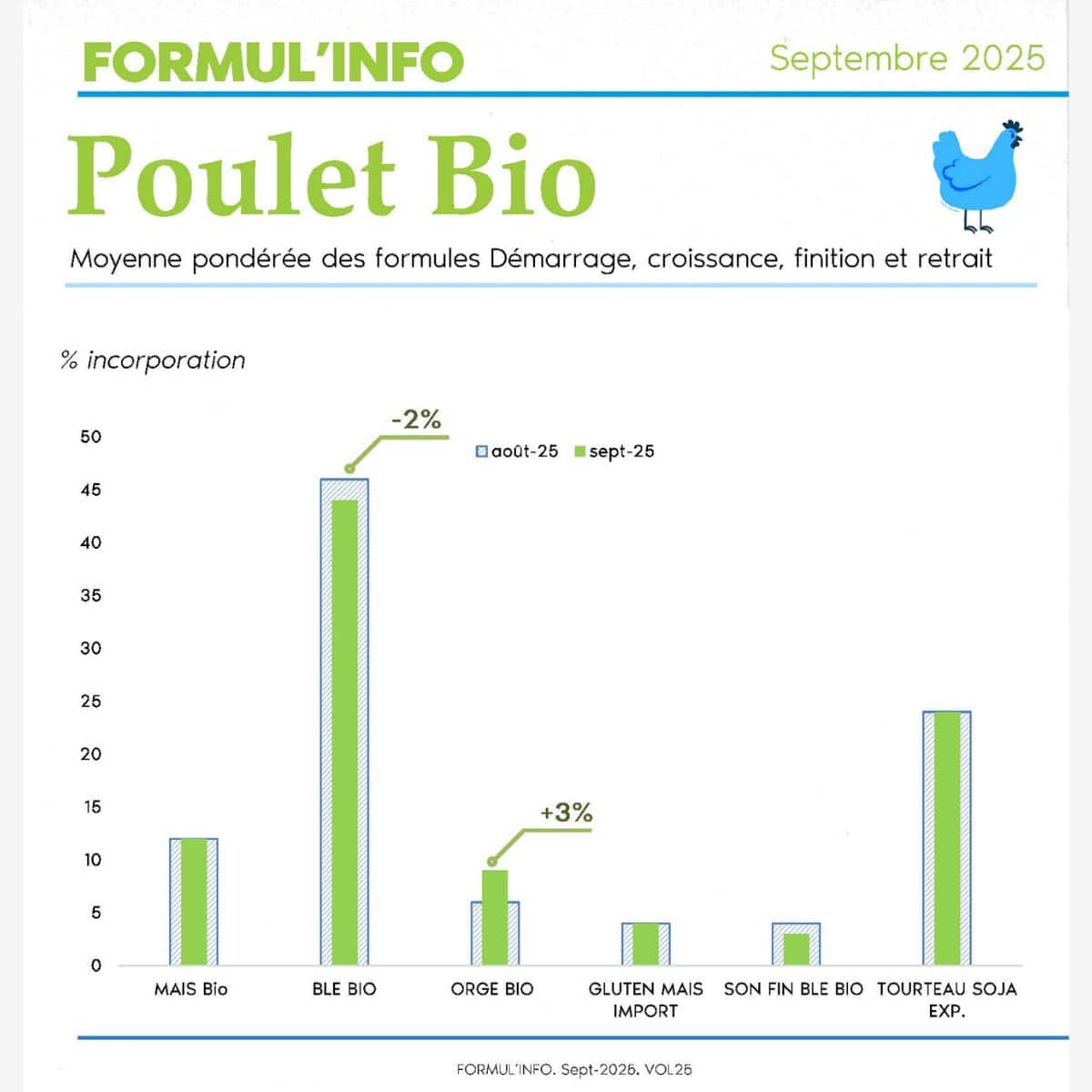 pouletbio_formulinfo_sept_25